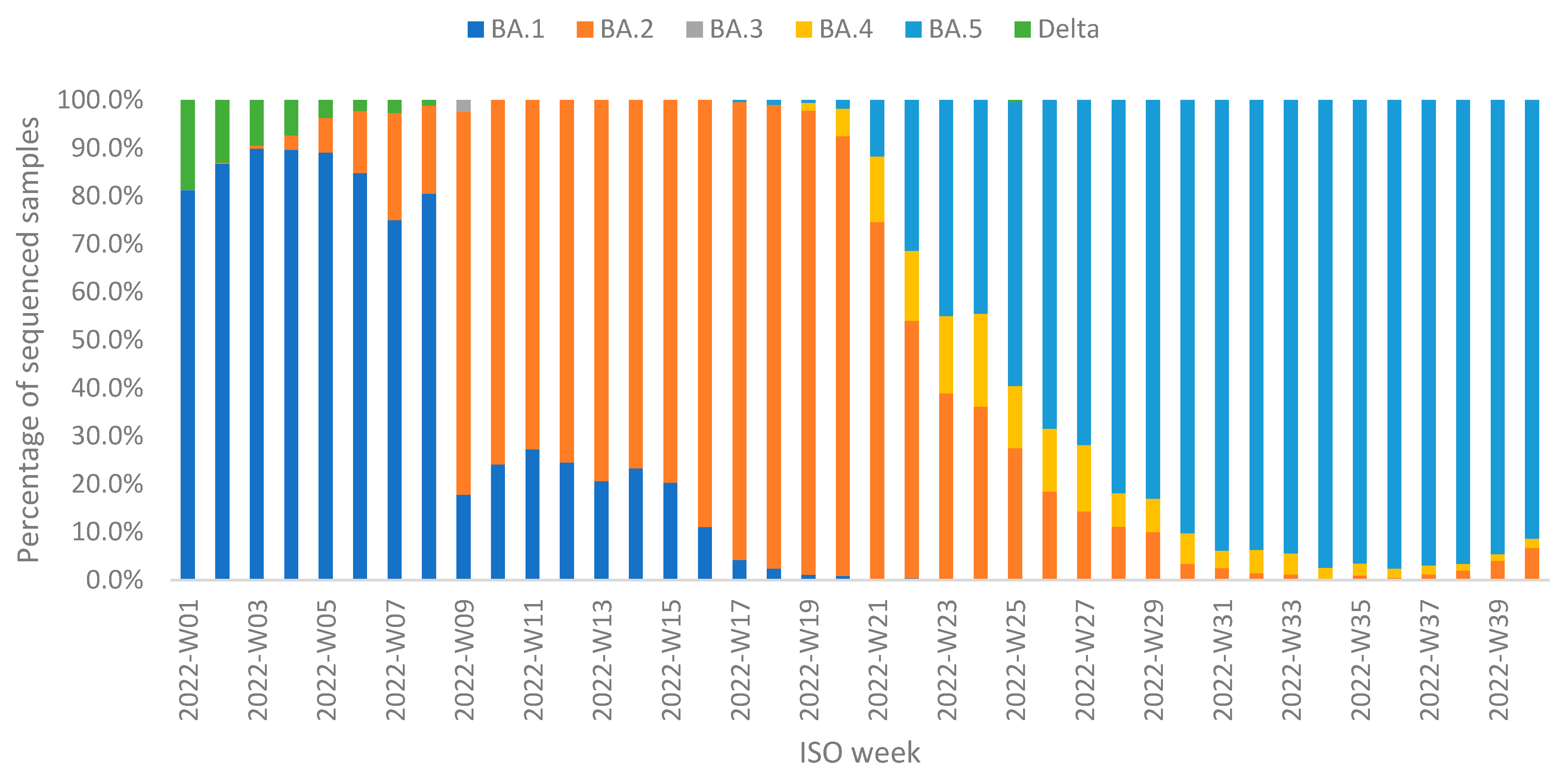 Viruses 15 00752 g003