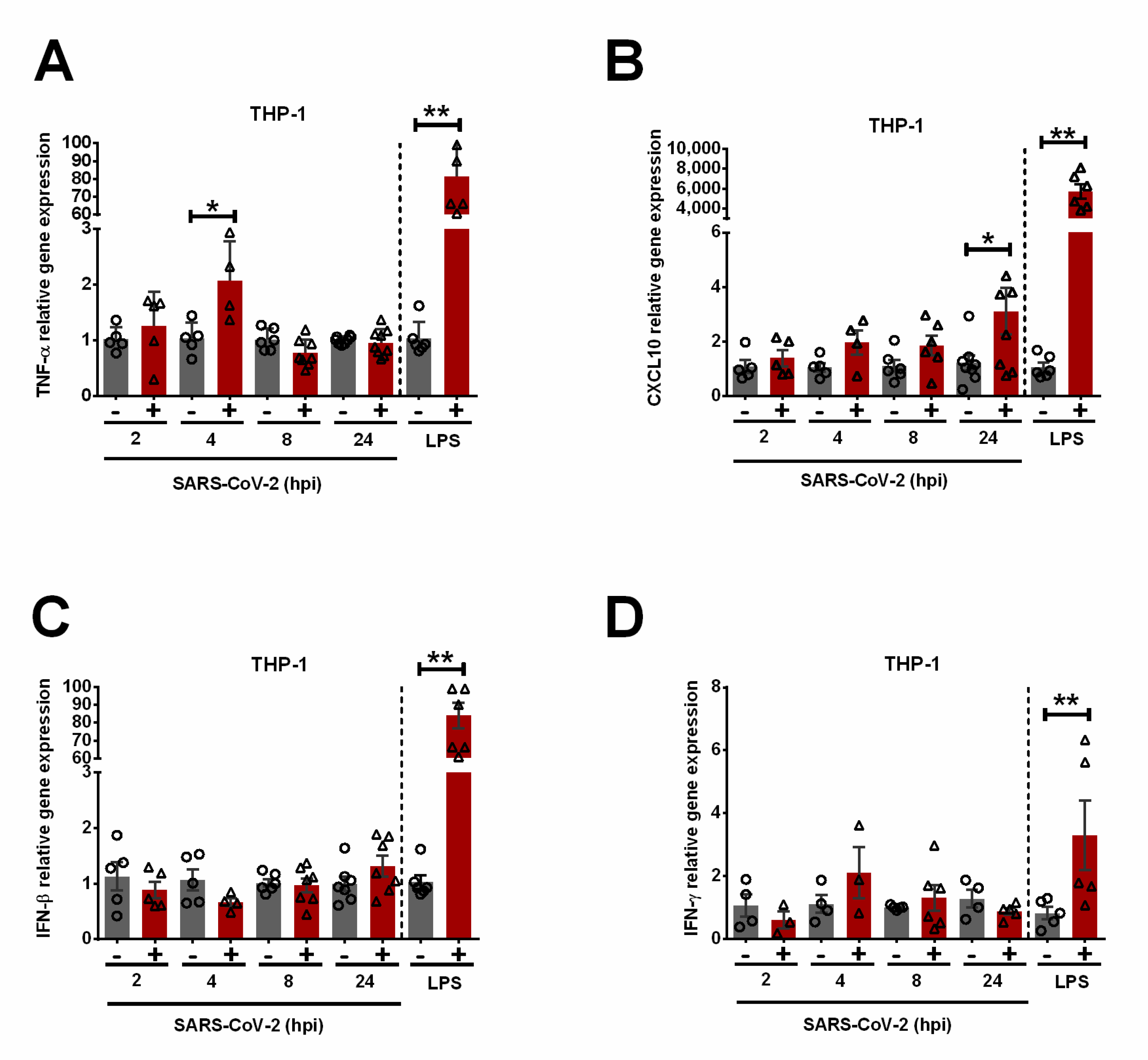 Viruses 15 00754 g003