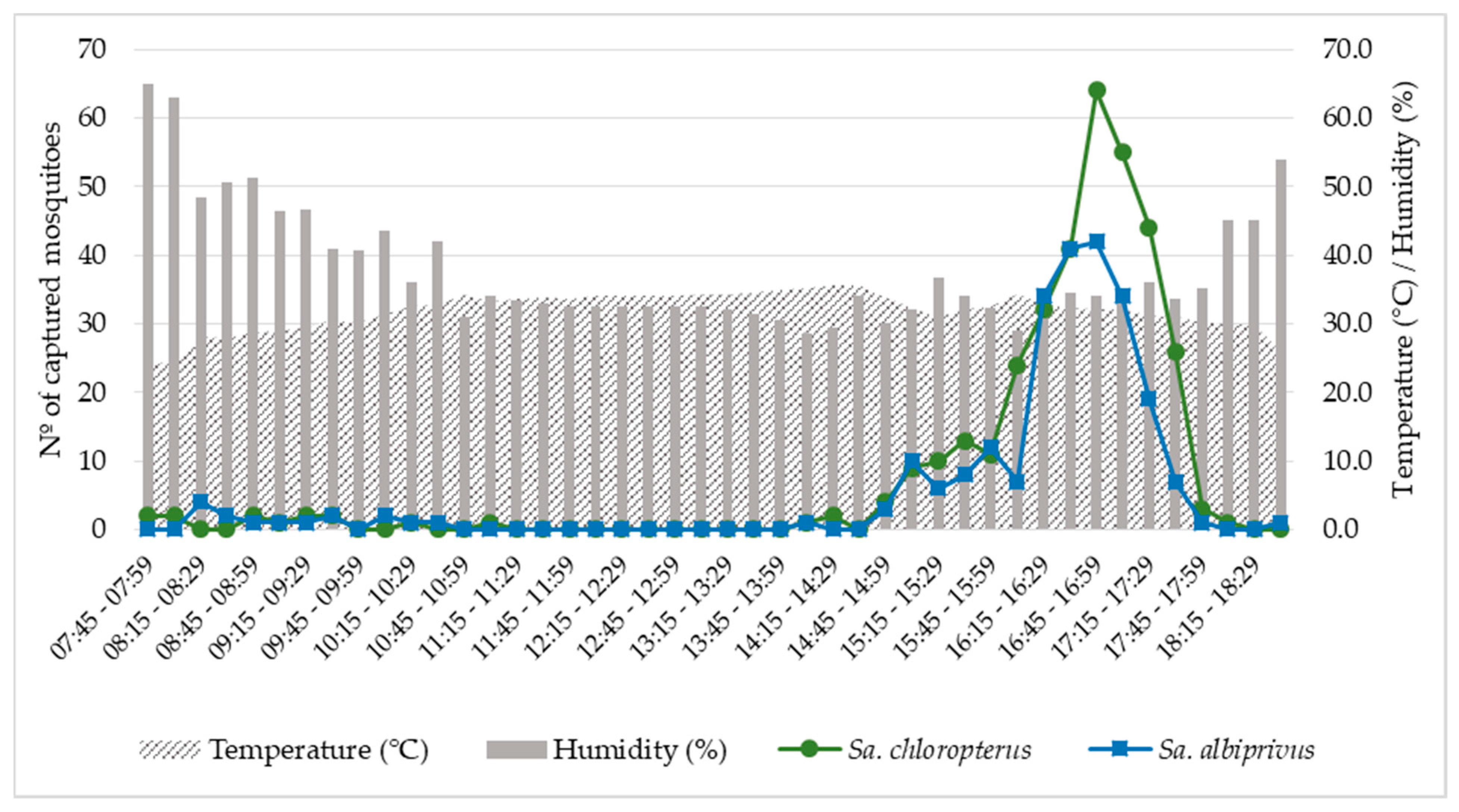 Viruses 15 00757 g002