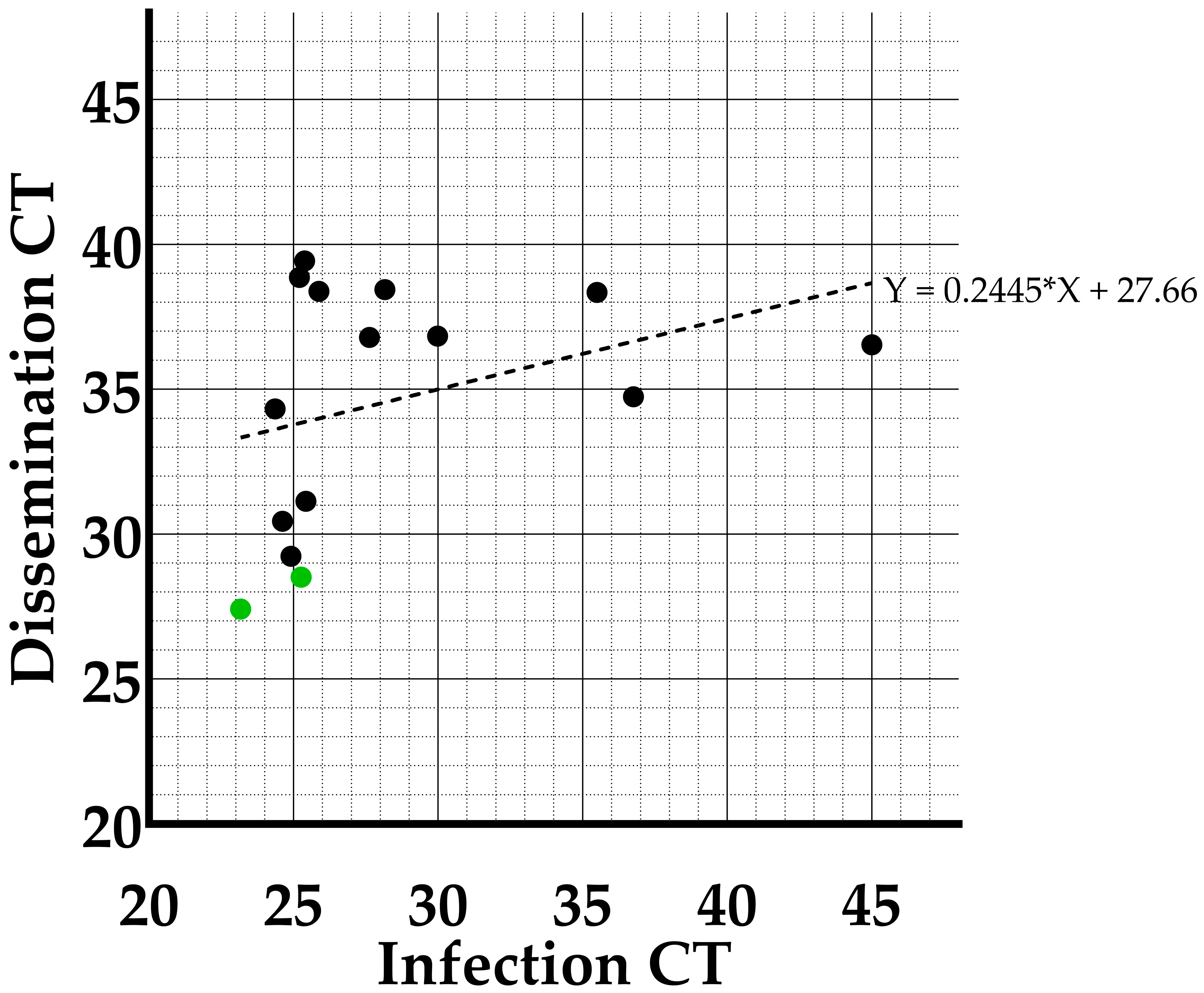 Viruses 15 00764 g005 Viruses 15 00764 g005