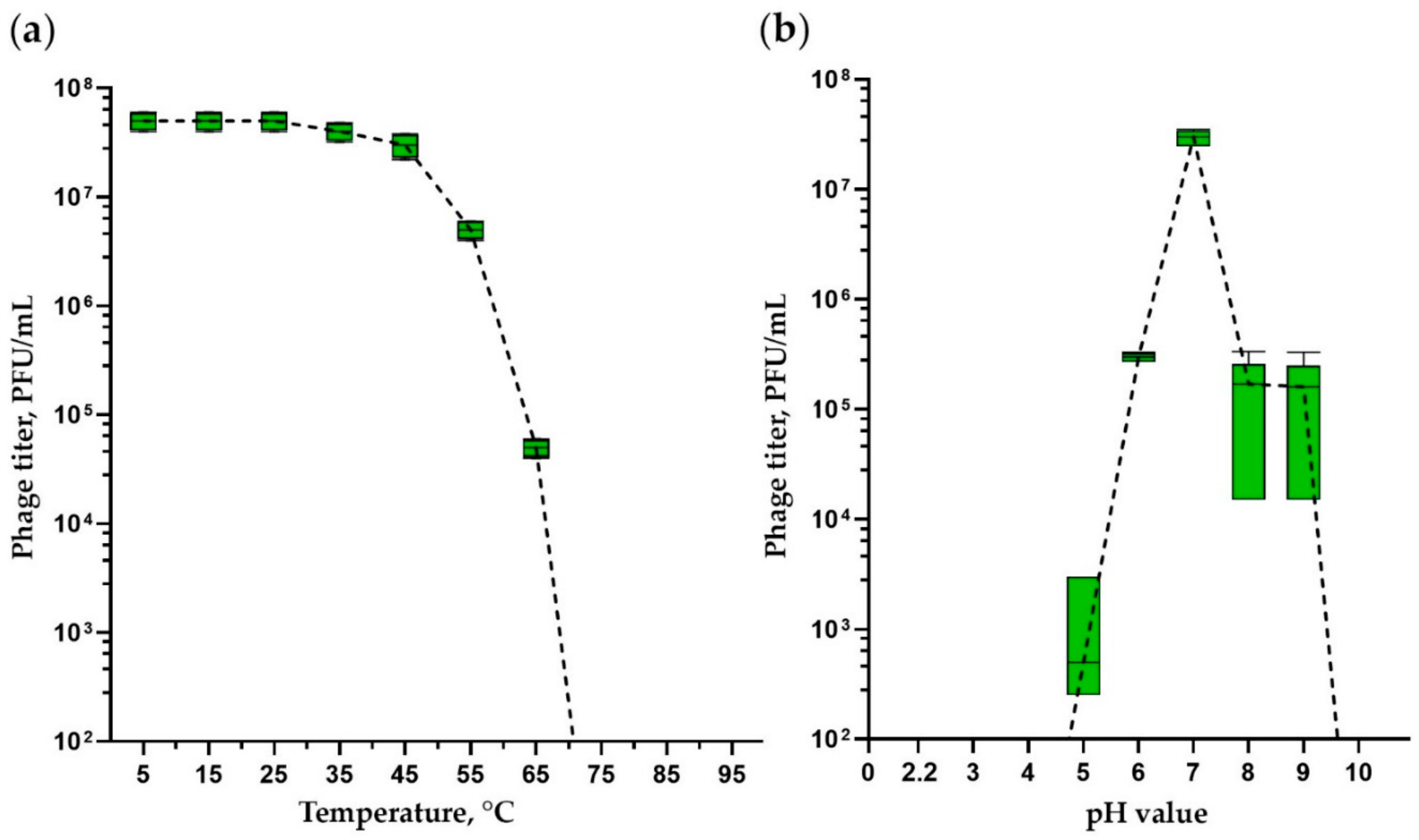 Viruses 15 00767 g002