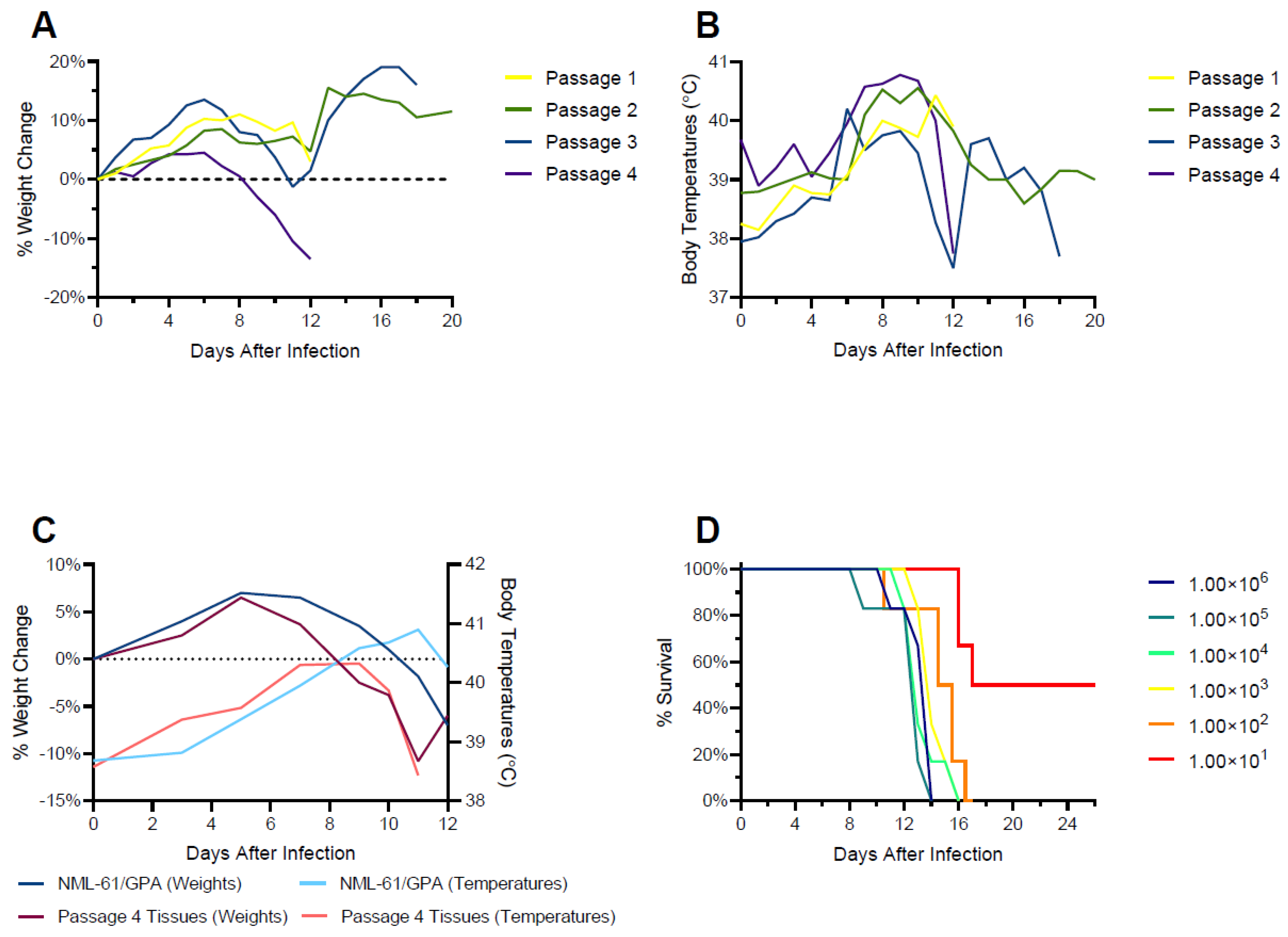 Viruses 15 00769 g002 Viruses 15 00769 g002