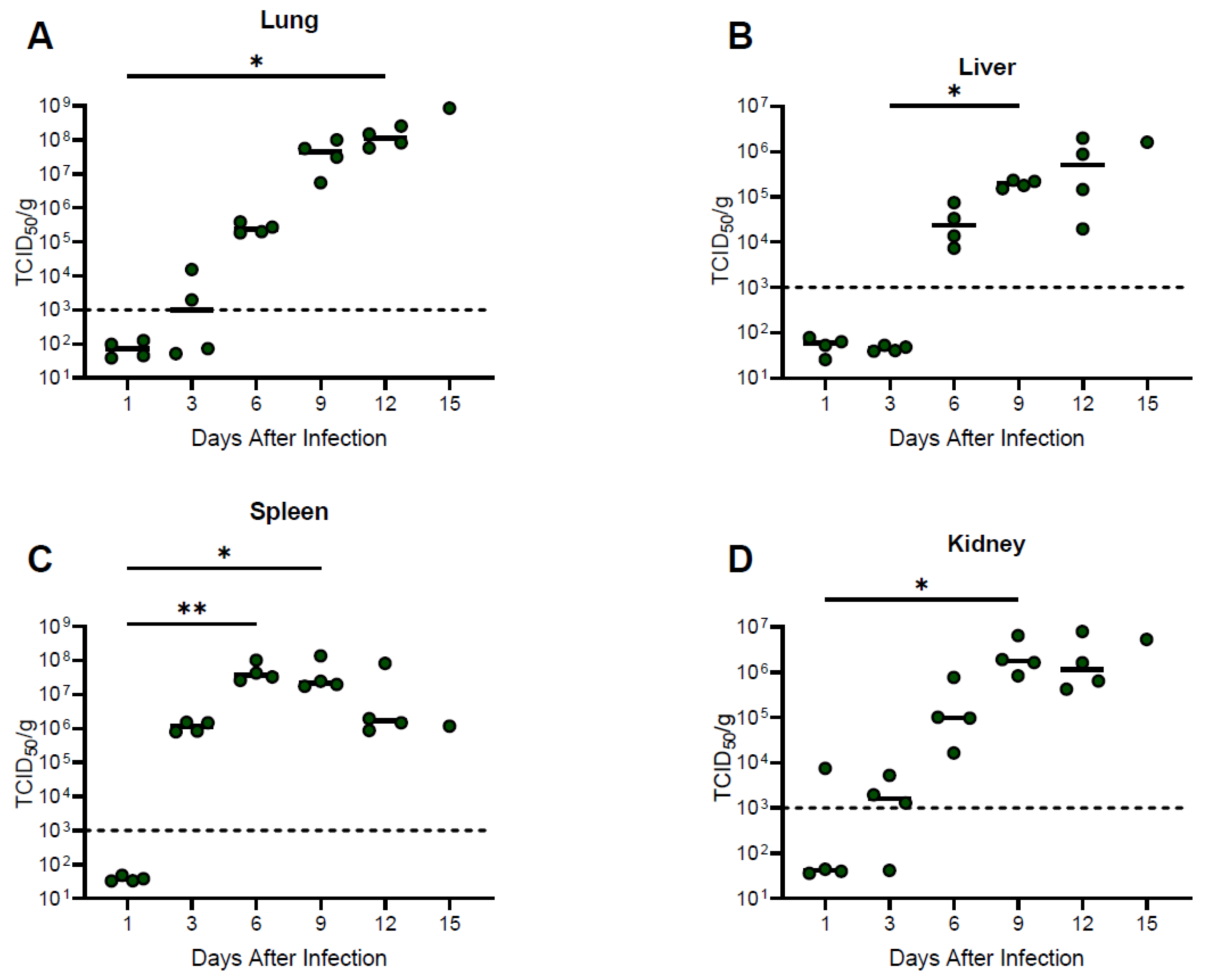 Viruses 15 00769 g003 Viruses 15 00769 g003