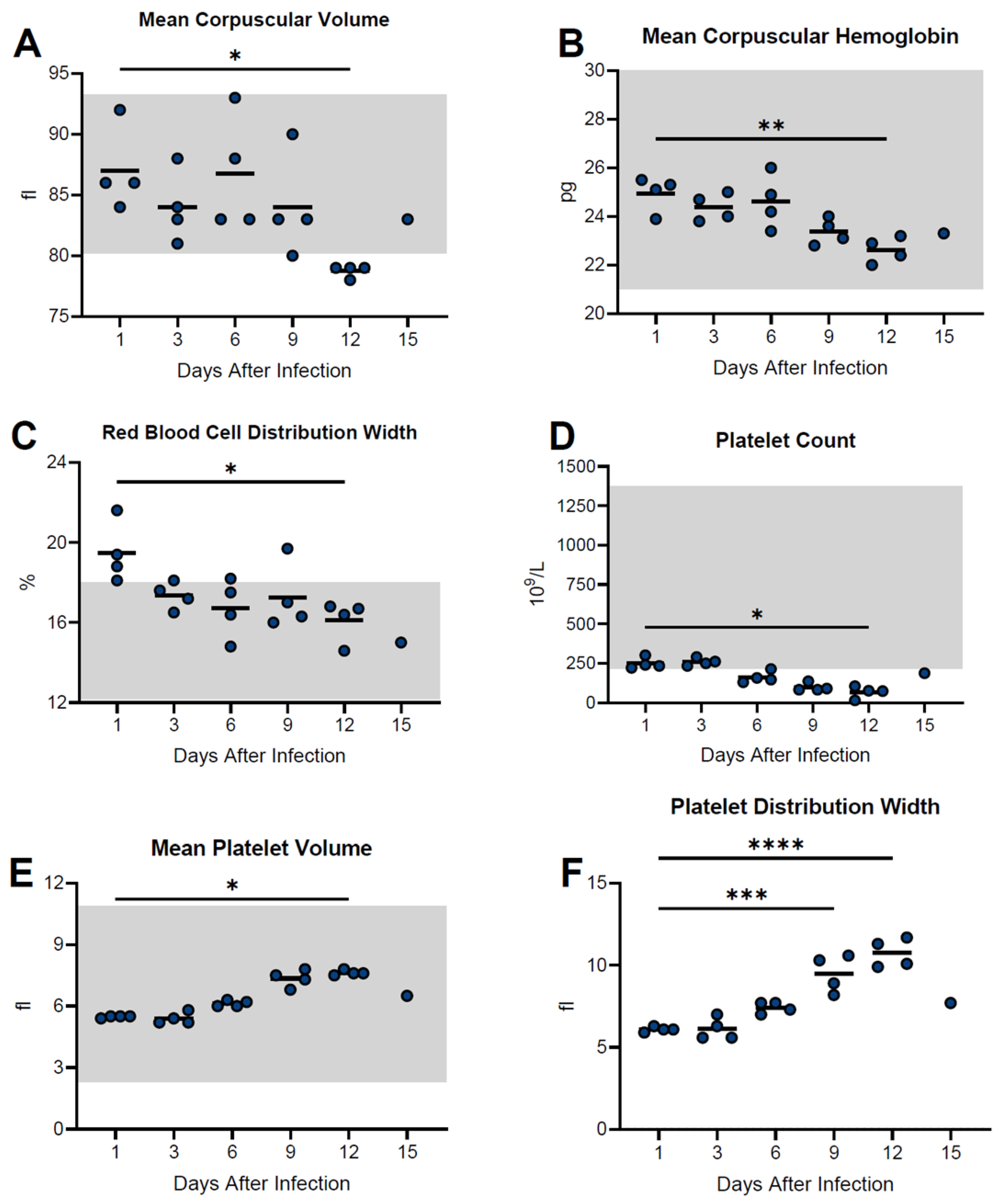 Viruses 15 00769 g004 Viruses 15 00769 g004