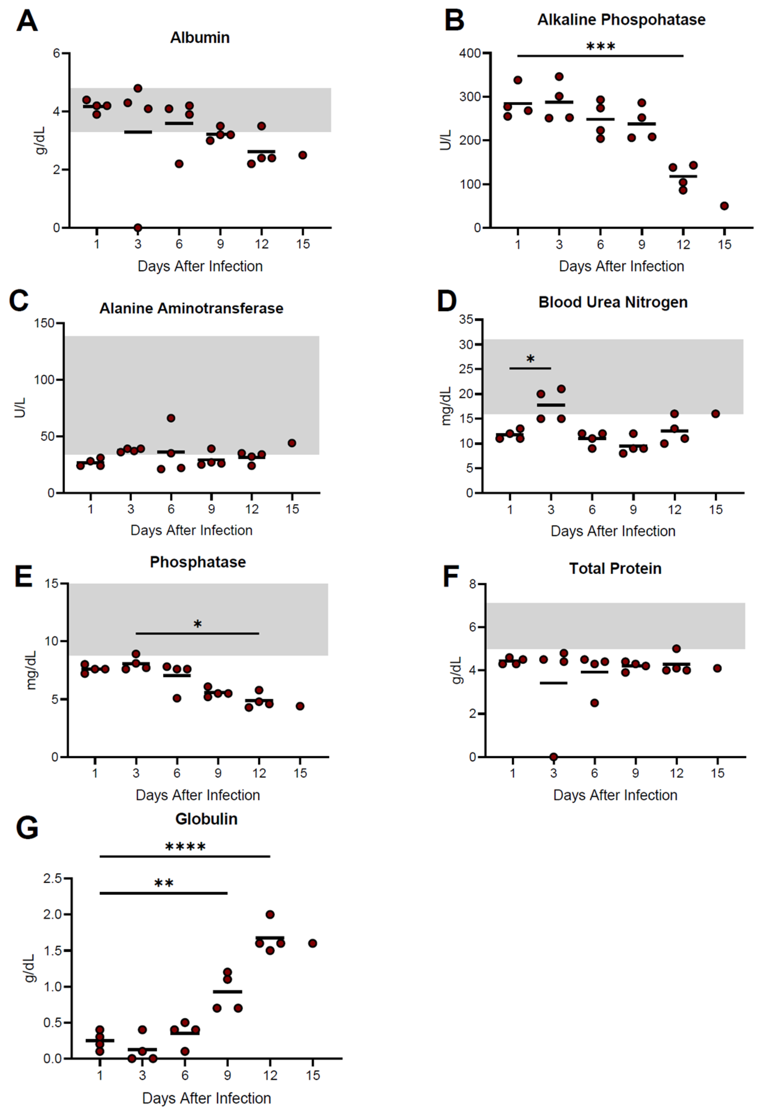 Viruses 15 00769 g005 Viruses 15 00769 g005