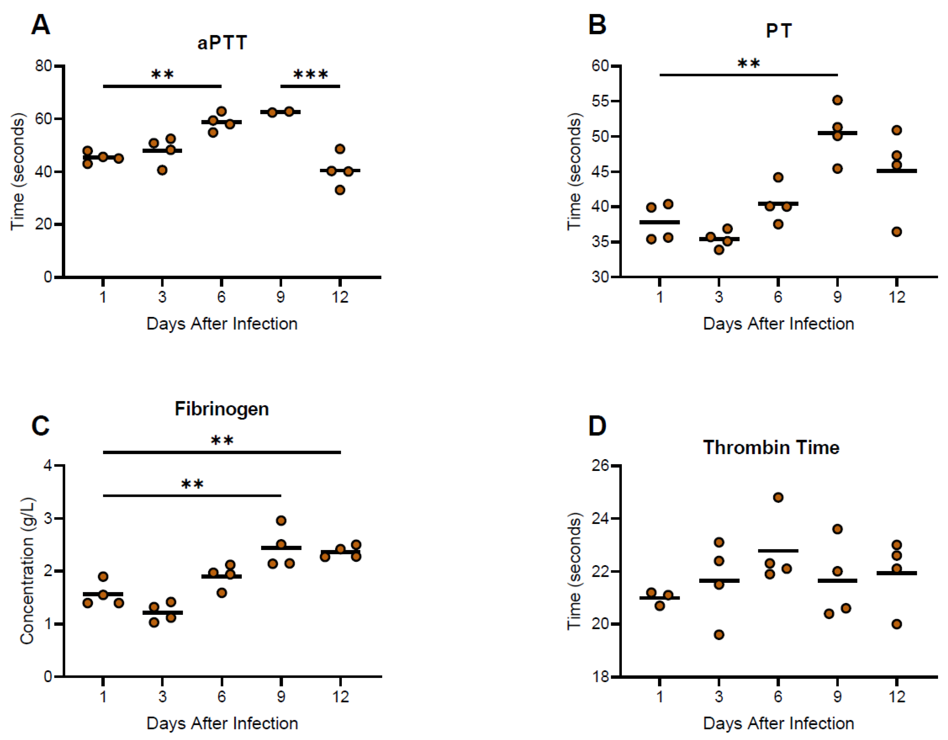 Viruses 15 00769 g006 Viruses 15 00769 g006