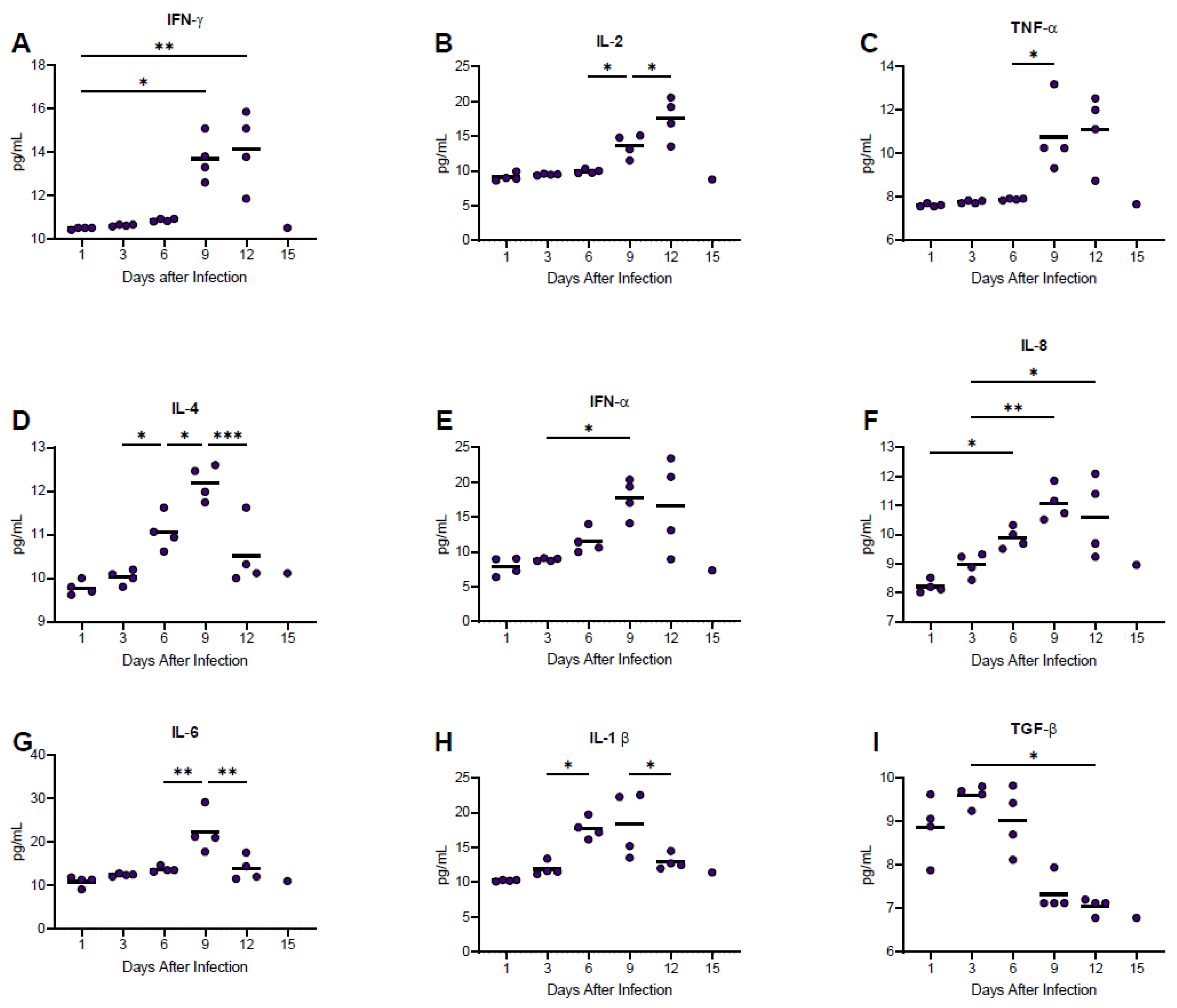 Viruses 15 00769 g007 Viruses 15 00769 g007