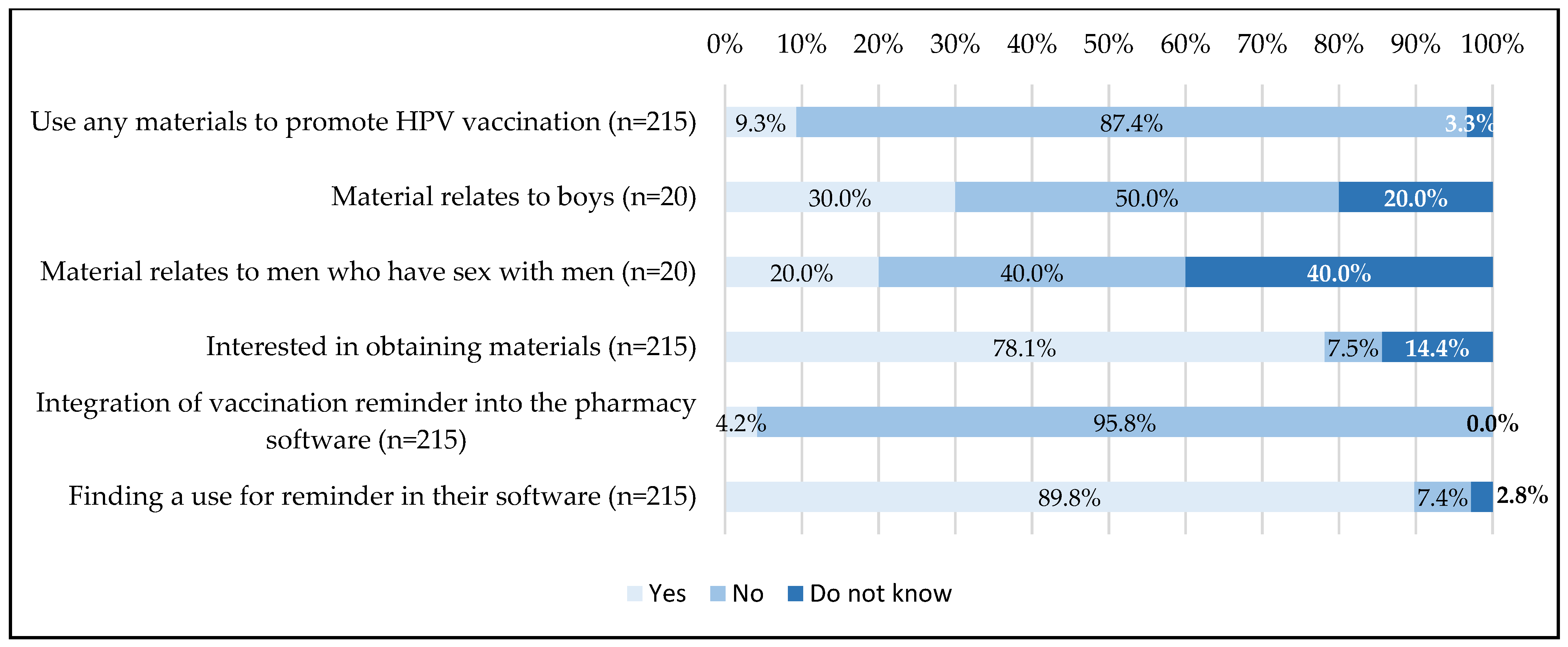 Viruses 15 00778 g003