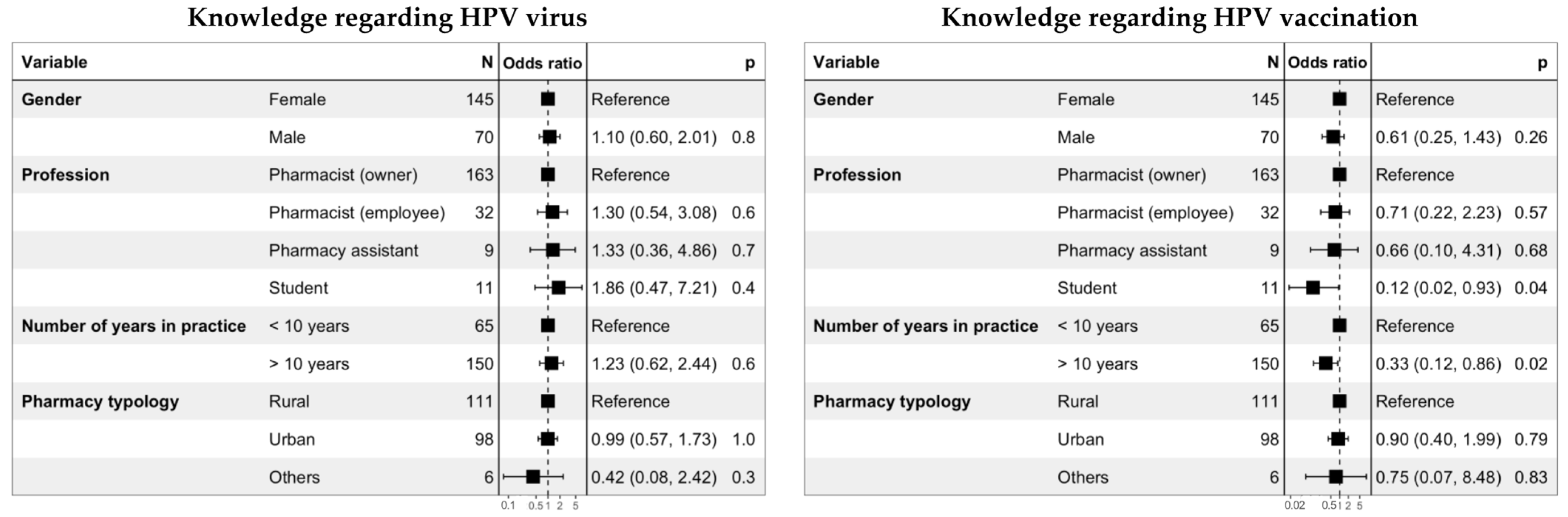 Viruses 15 00778 g005