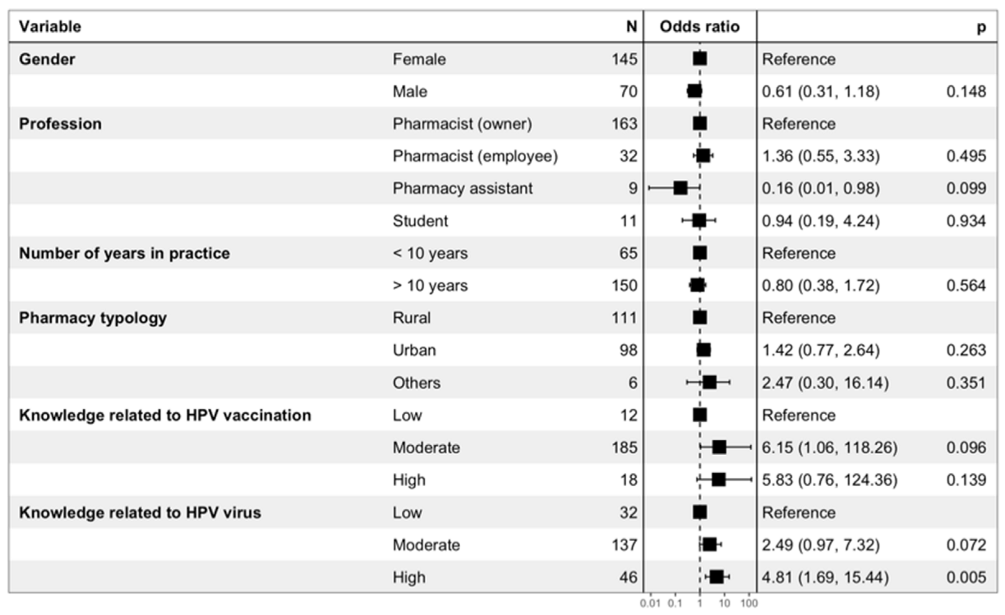 Viruses 15 00778 g008