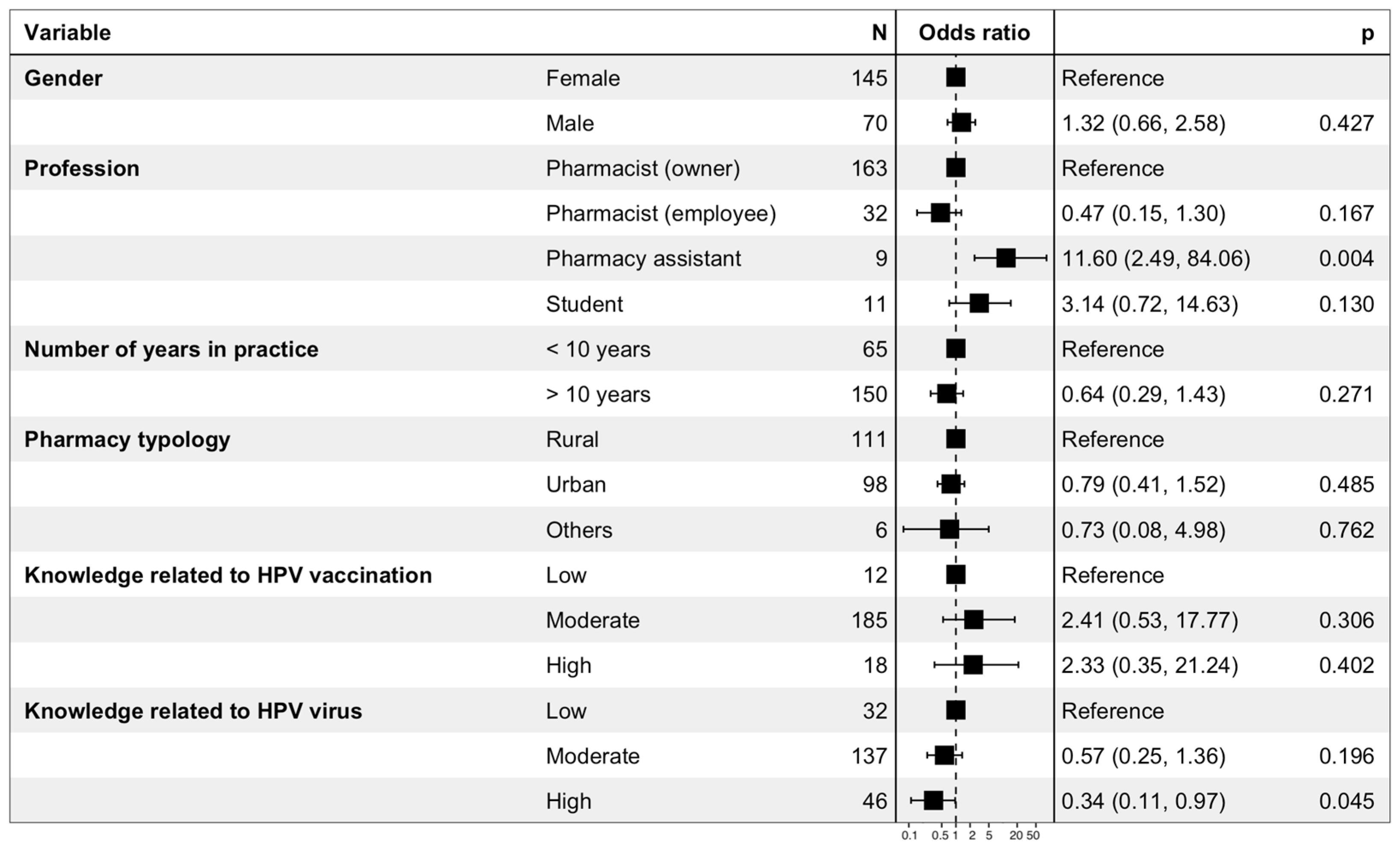 Viruses 15 00778 g009