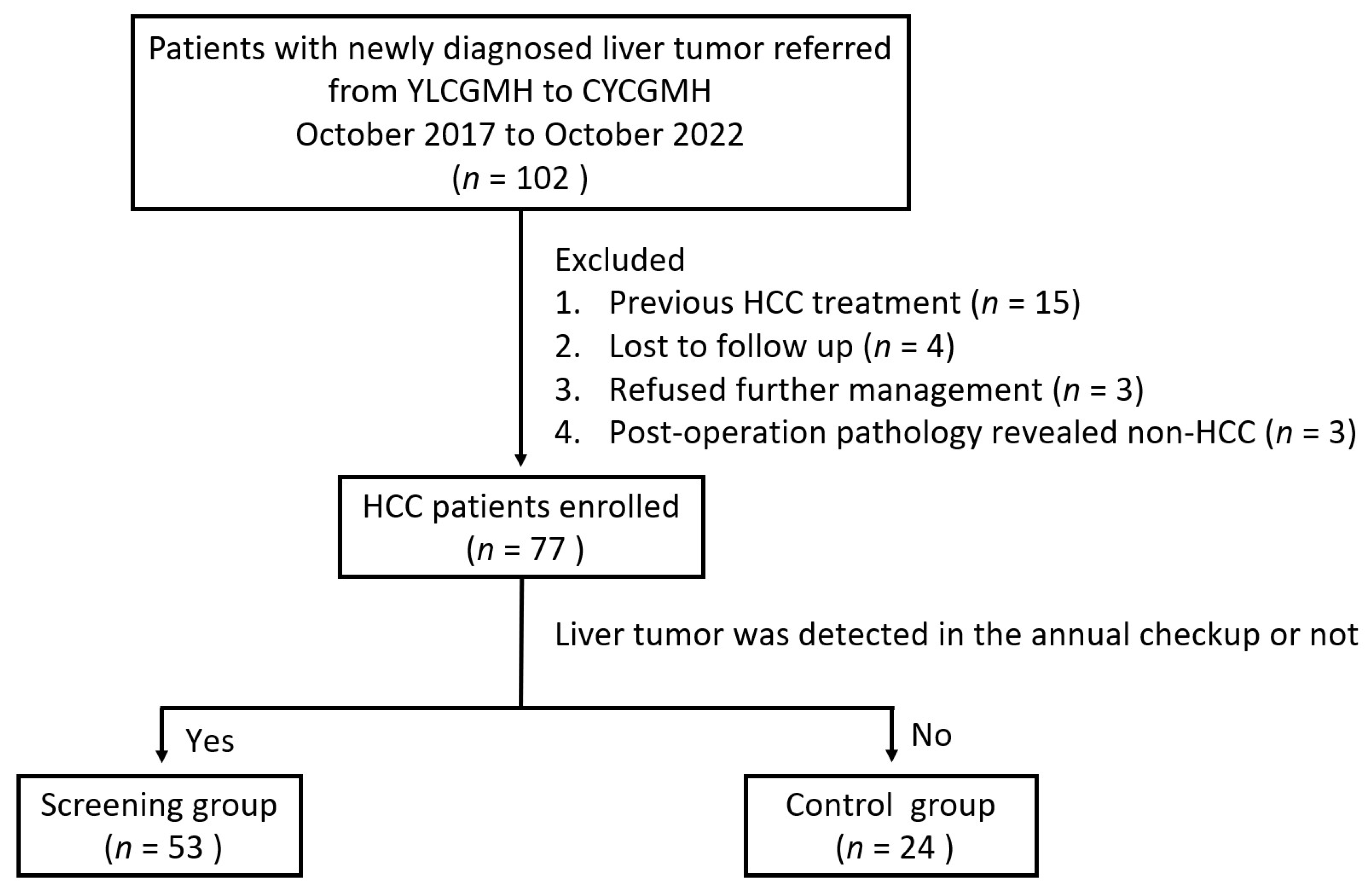Viruses 15 00786 g002 Viruses 15 00786 g002