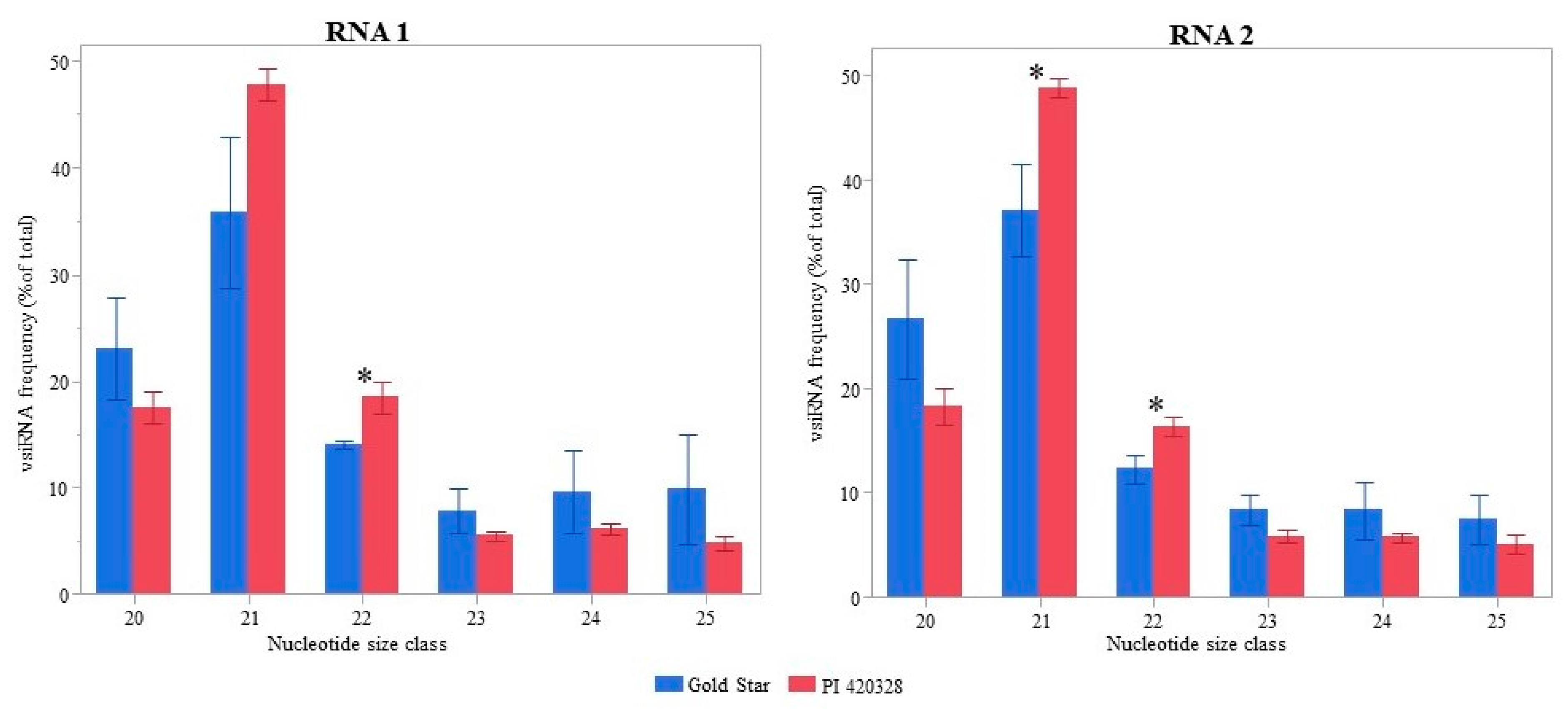 Viruses 15 00788 g002