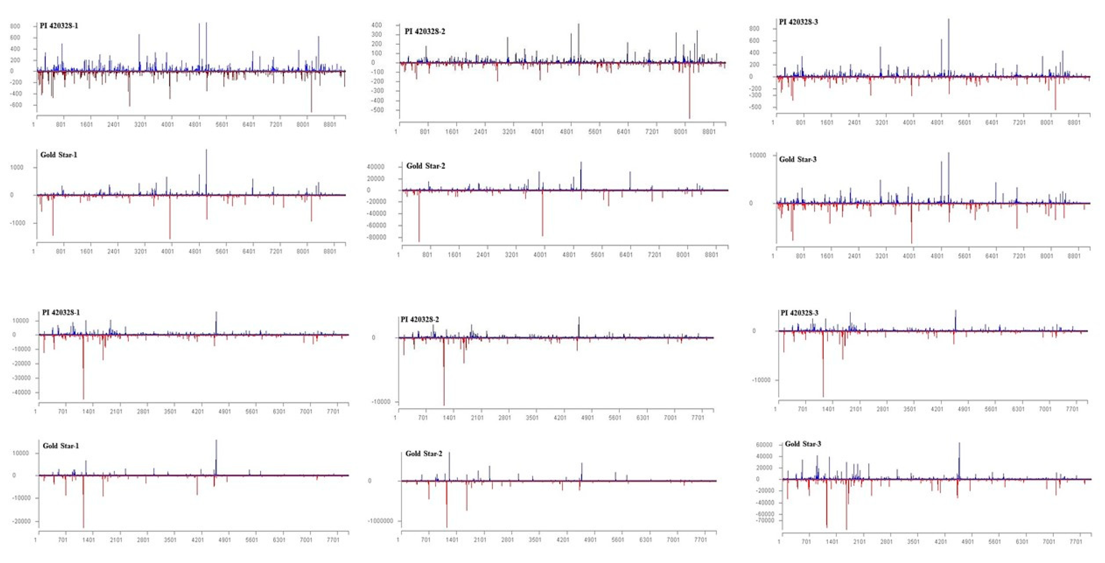 Viruses 15 00788 g003
