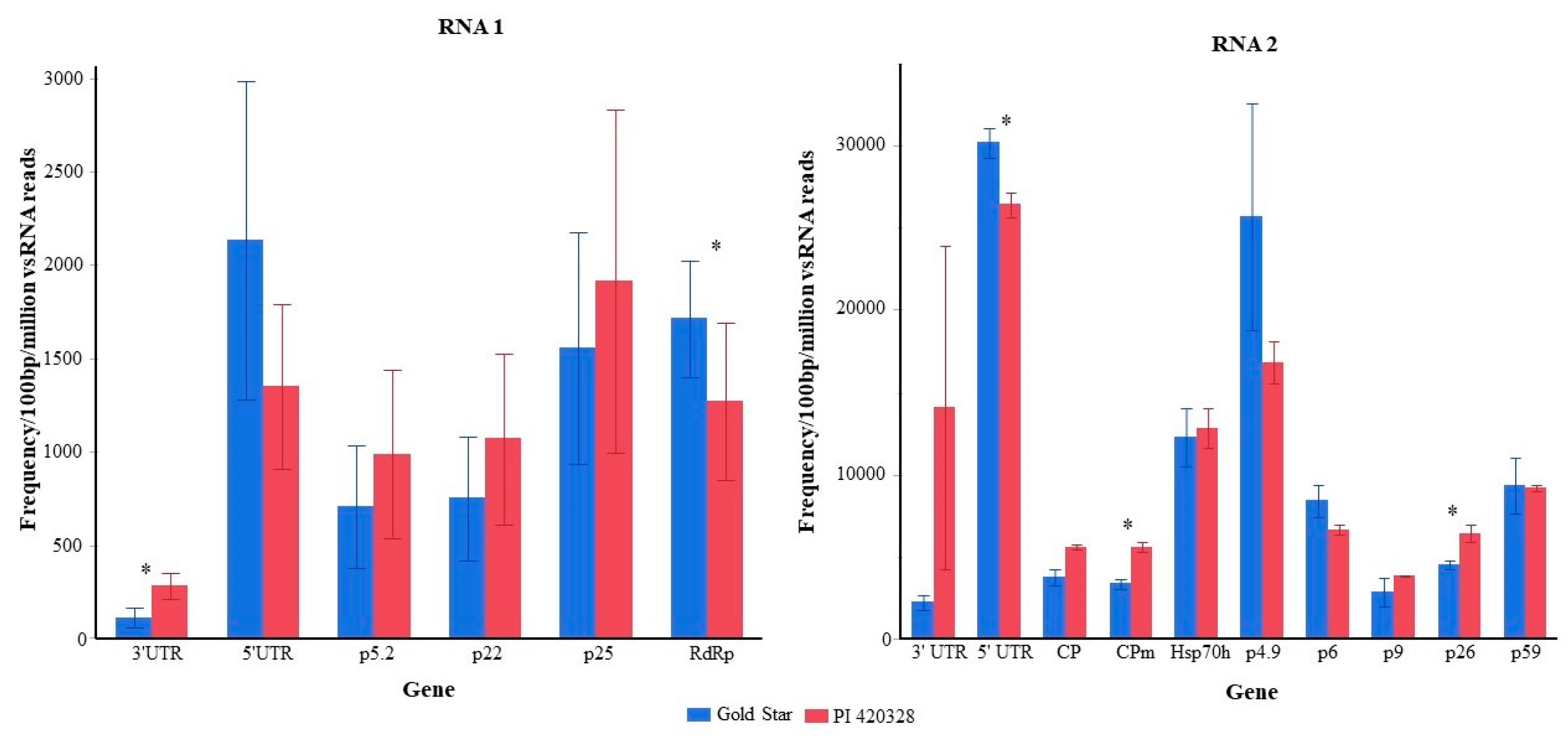 Viruses 15 00788 g004
