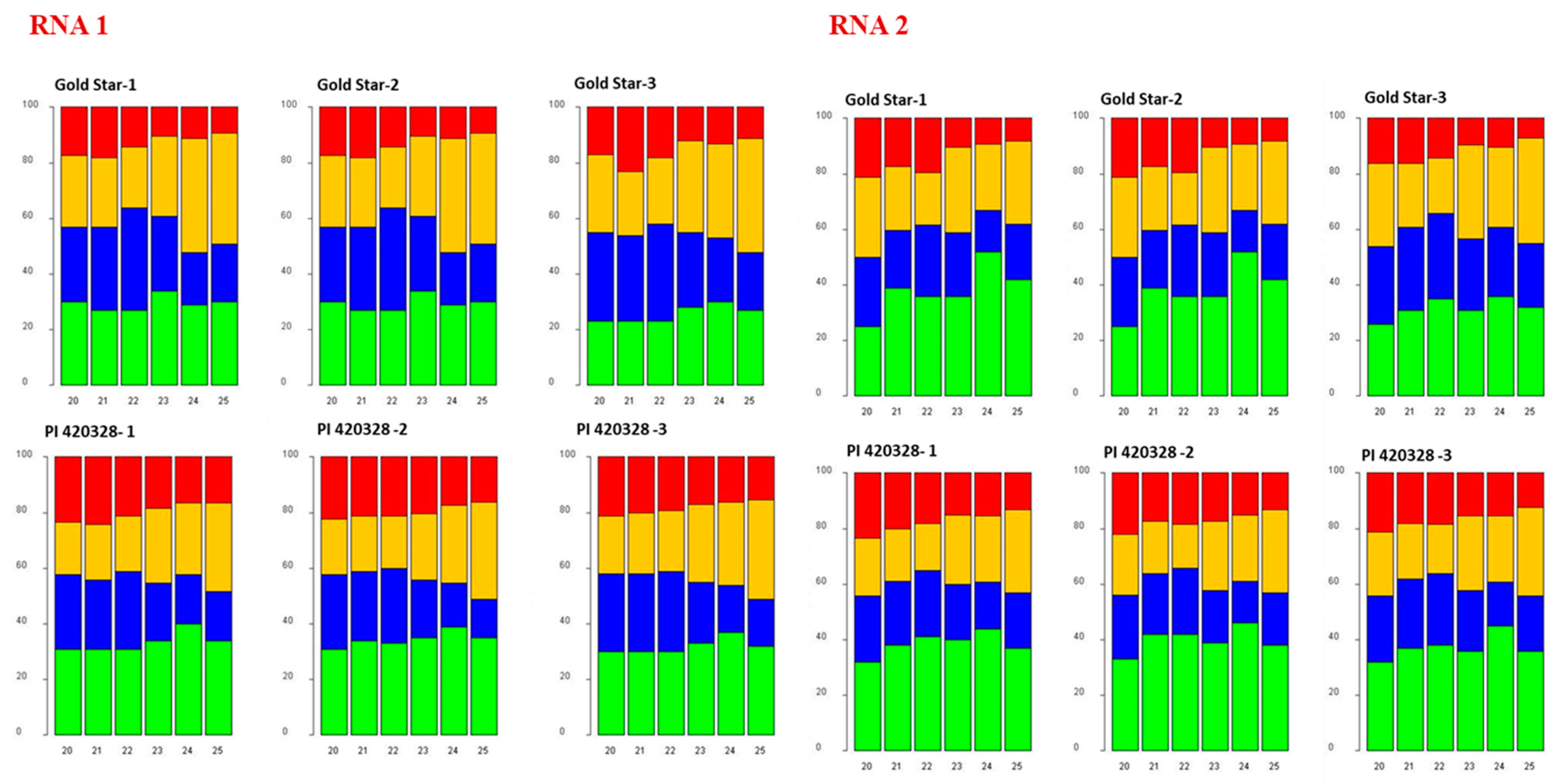 Viruses 15 00788 g005