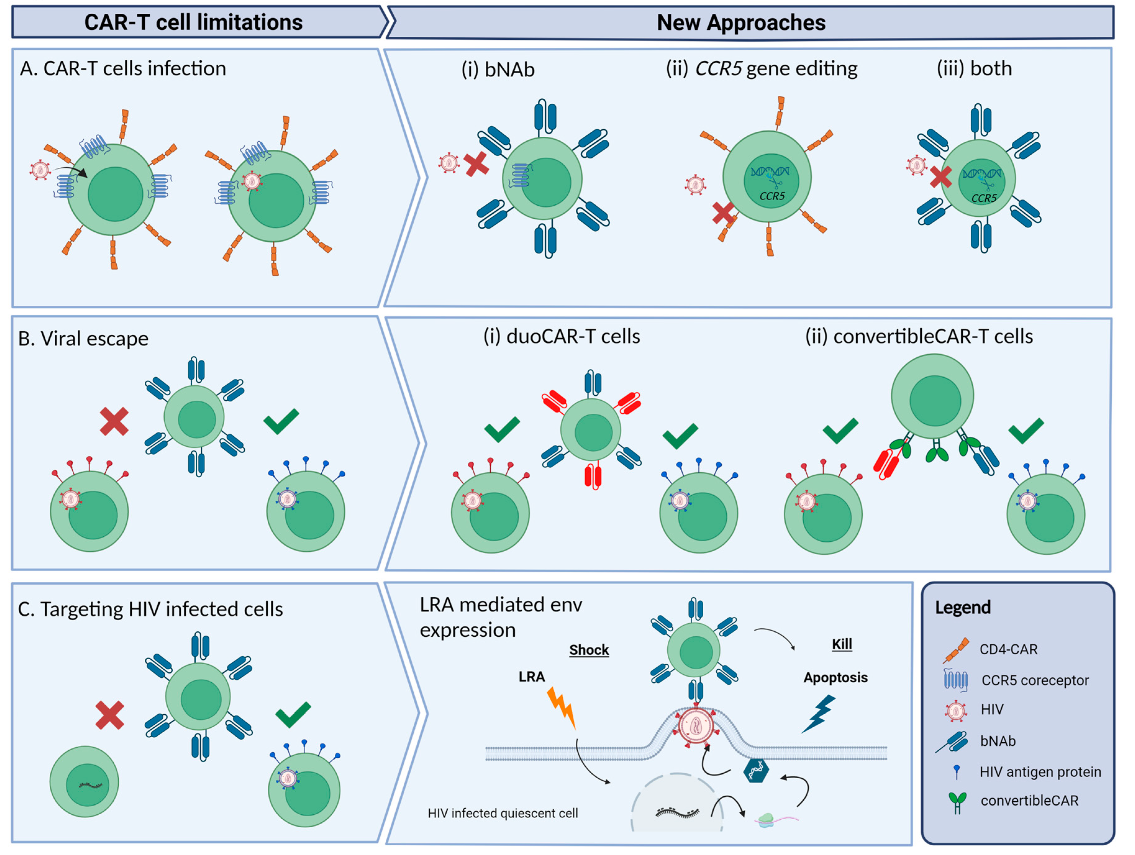 Viruses 15 00789 g001 Viruses 15 00789 g001