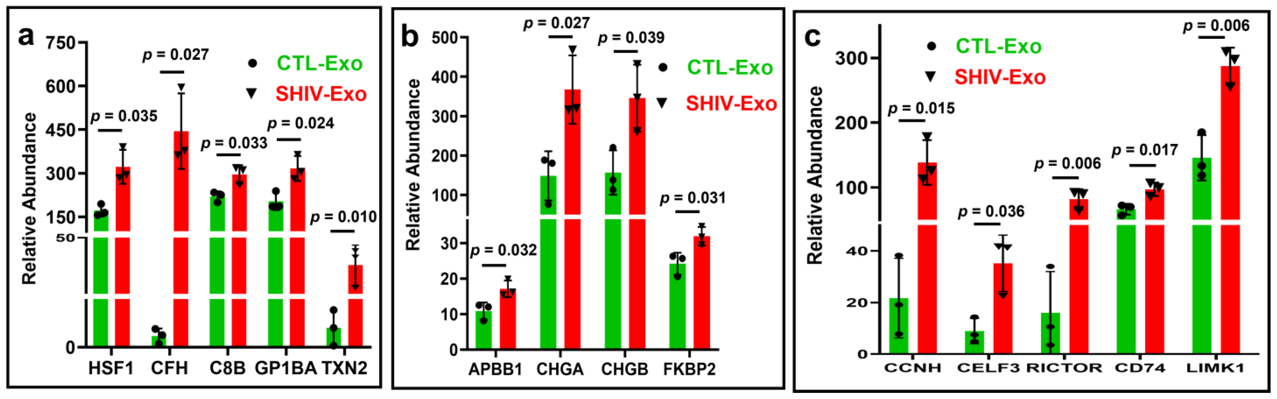 Viruses 15 00794 g005