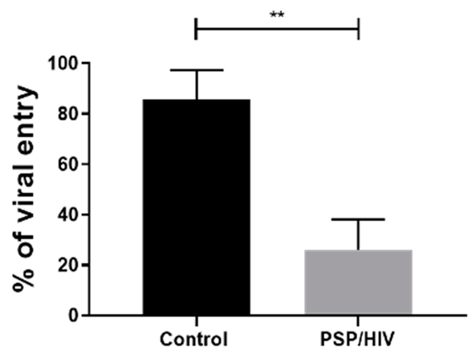Viruses 15 00804 g002