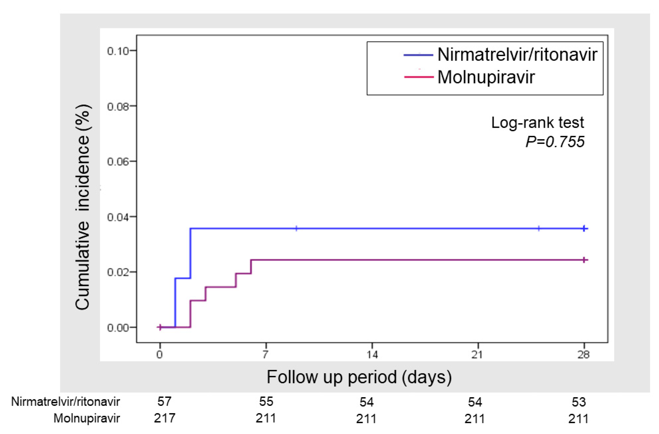 Viruses 15 00811 g001