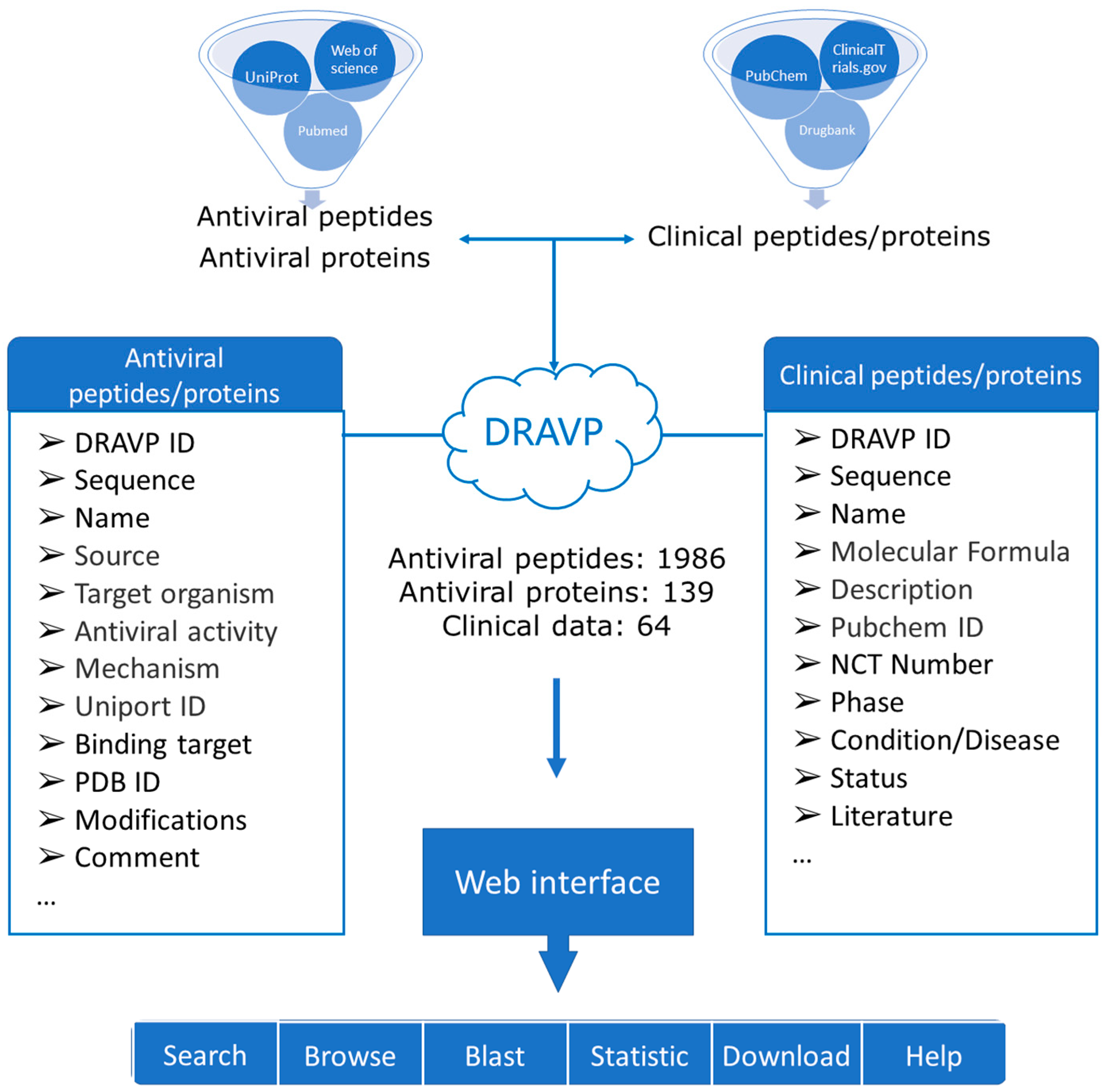 Viruses 15 00820 g001 Viruses 15 00820 g001