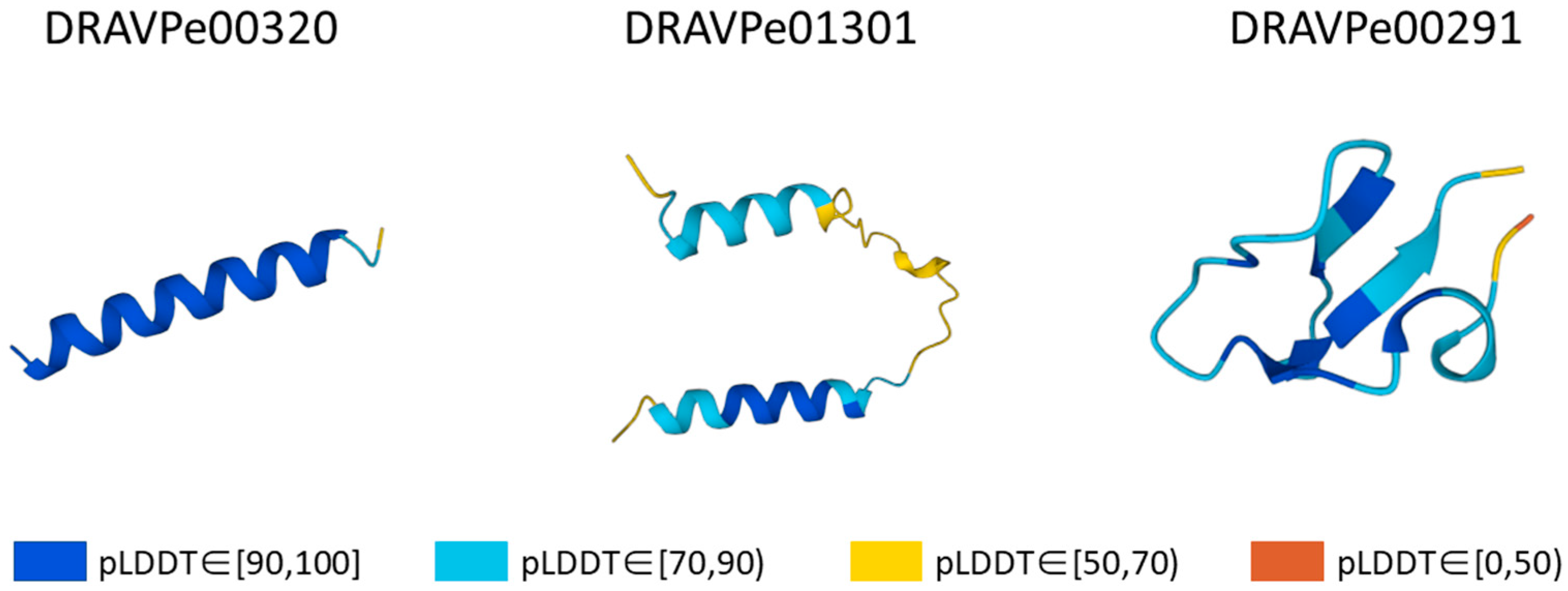 Viruses 15 00820 g003 Viruses 15 00820 g003