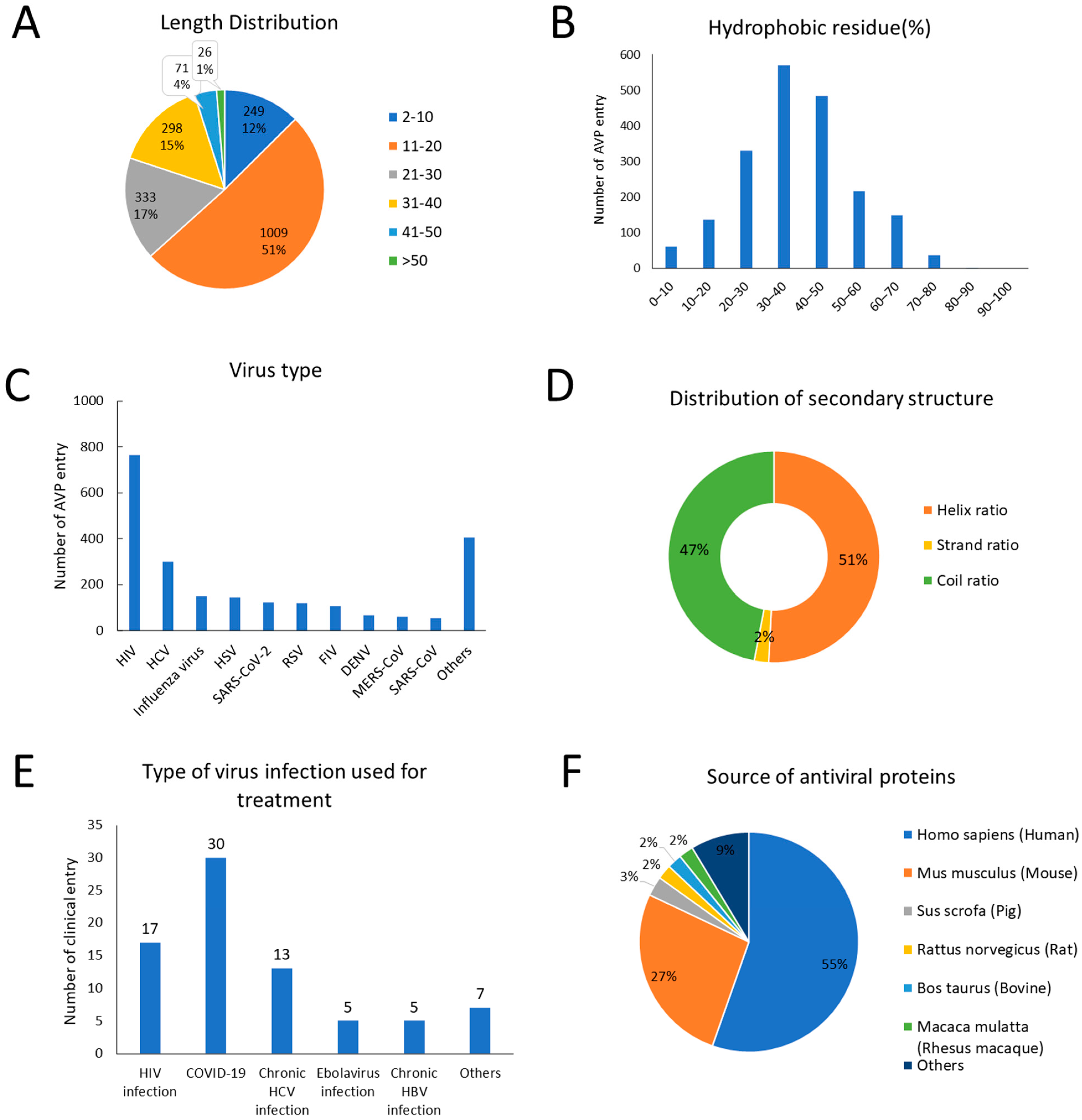 Viruses 15 00820 g004 Viruses 15 00820 g004