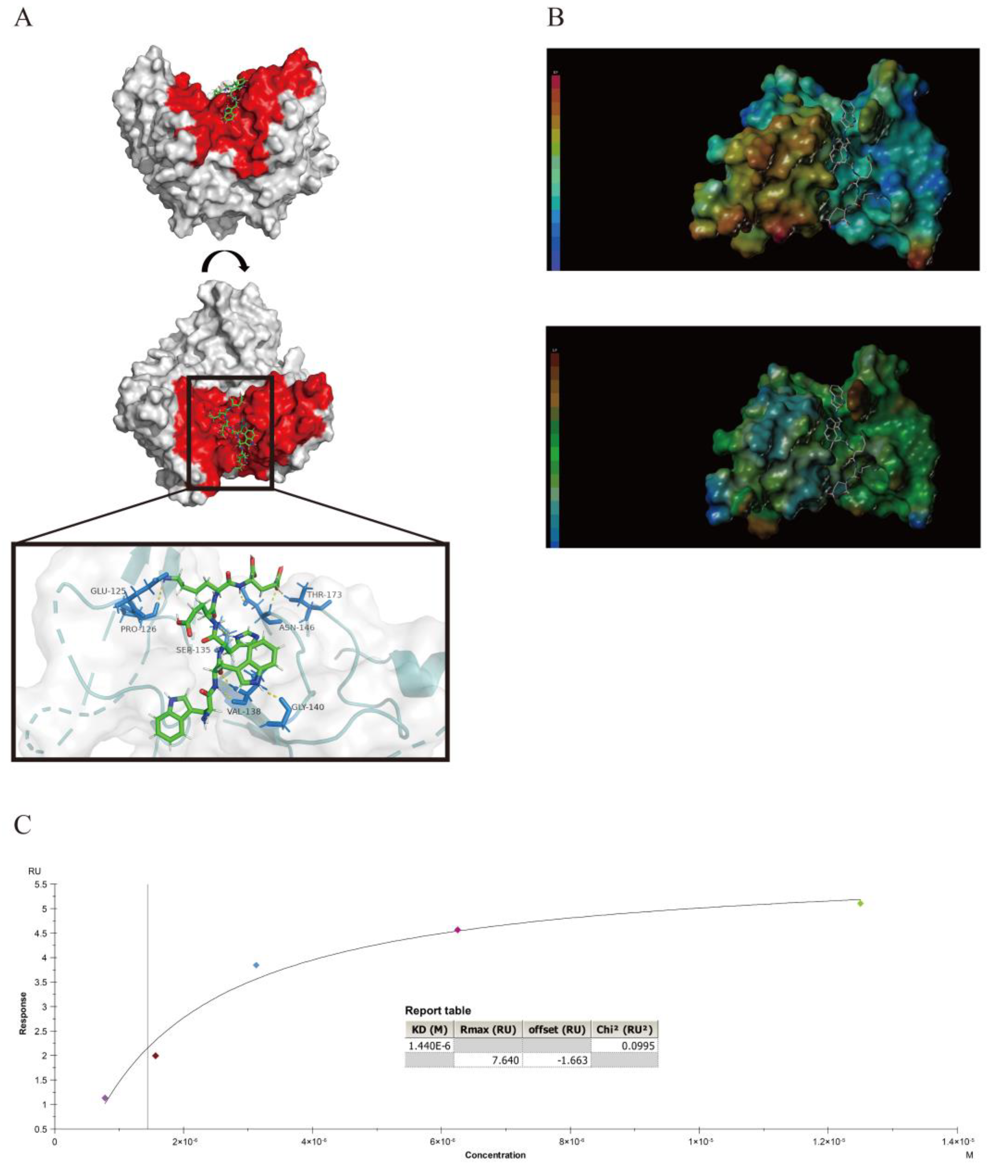 Viruses 15 00821 g005