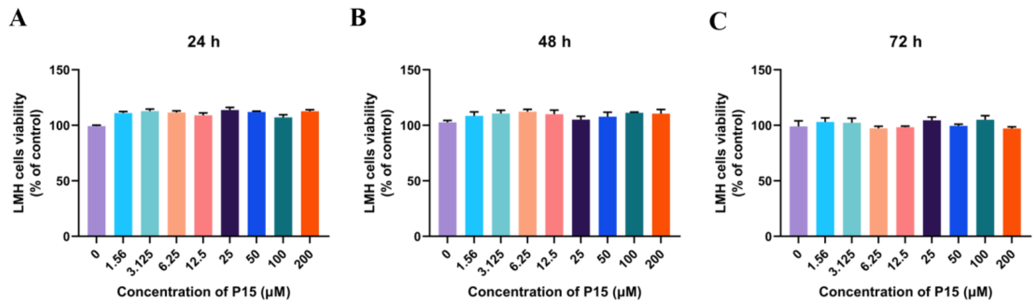Viruses 15 00821 g006