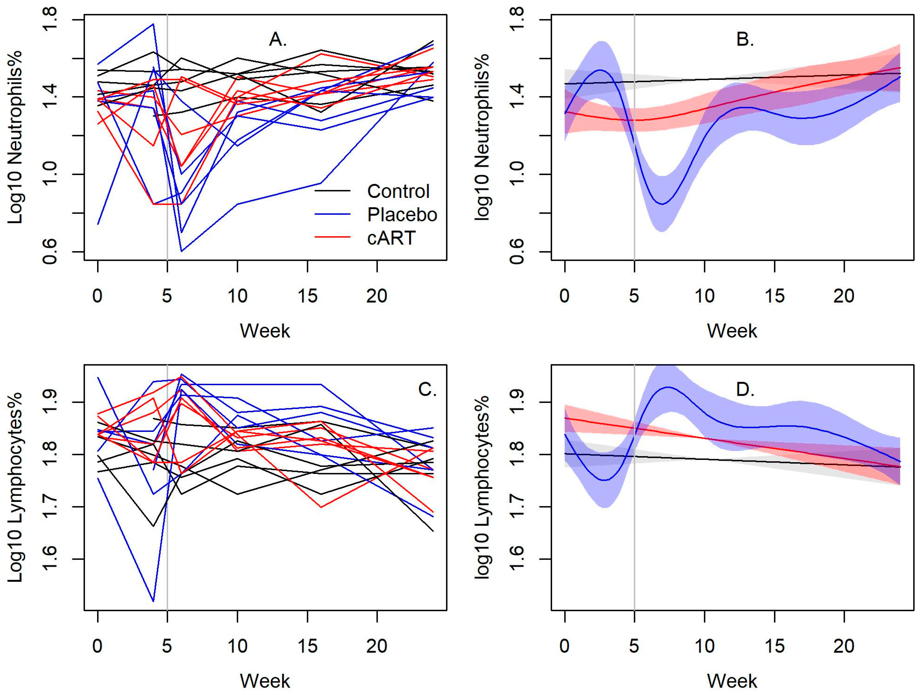 Viruses 15 00822 g002