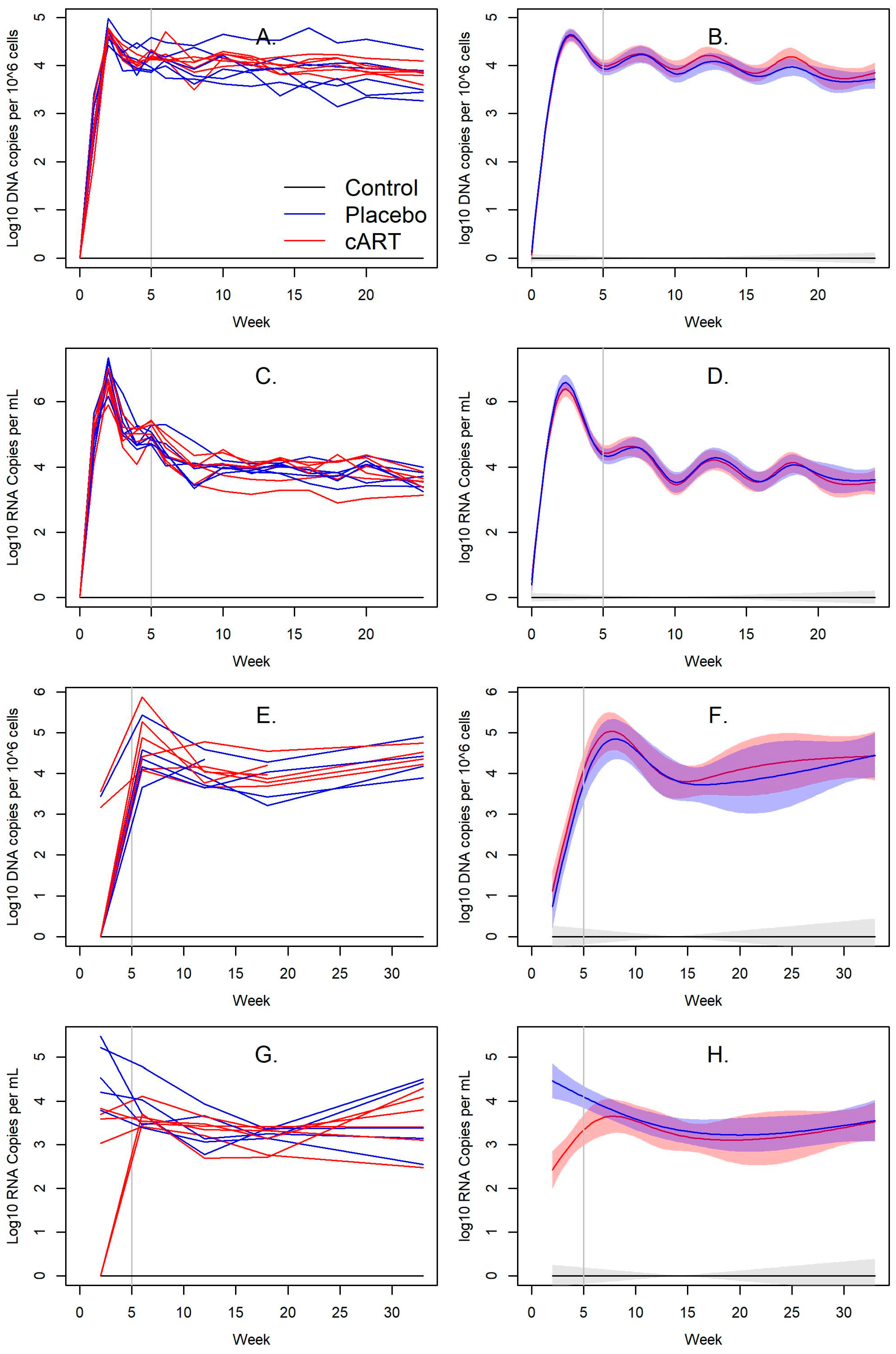 Viruses 15 00822 g003