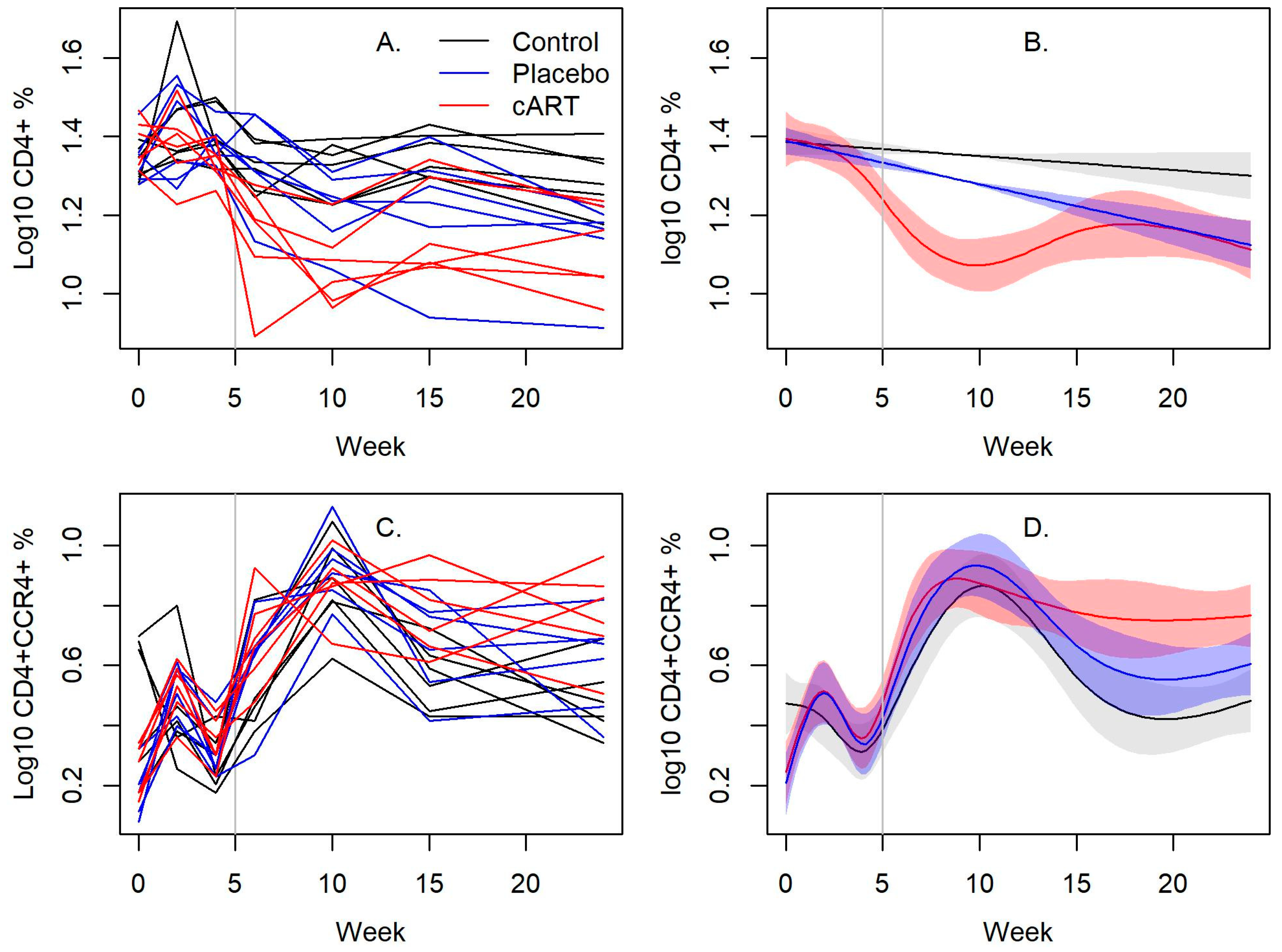 Viruses 15 00822 g004