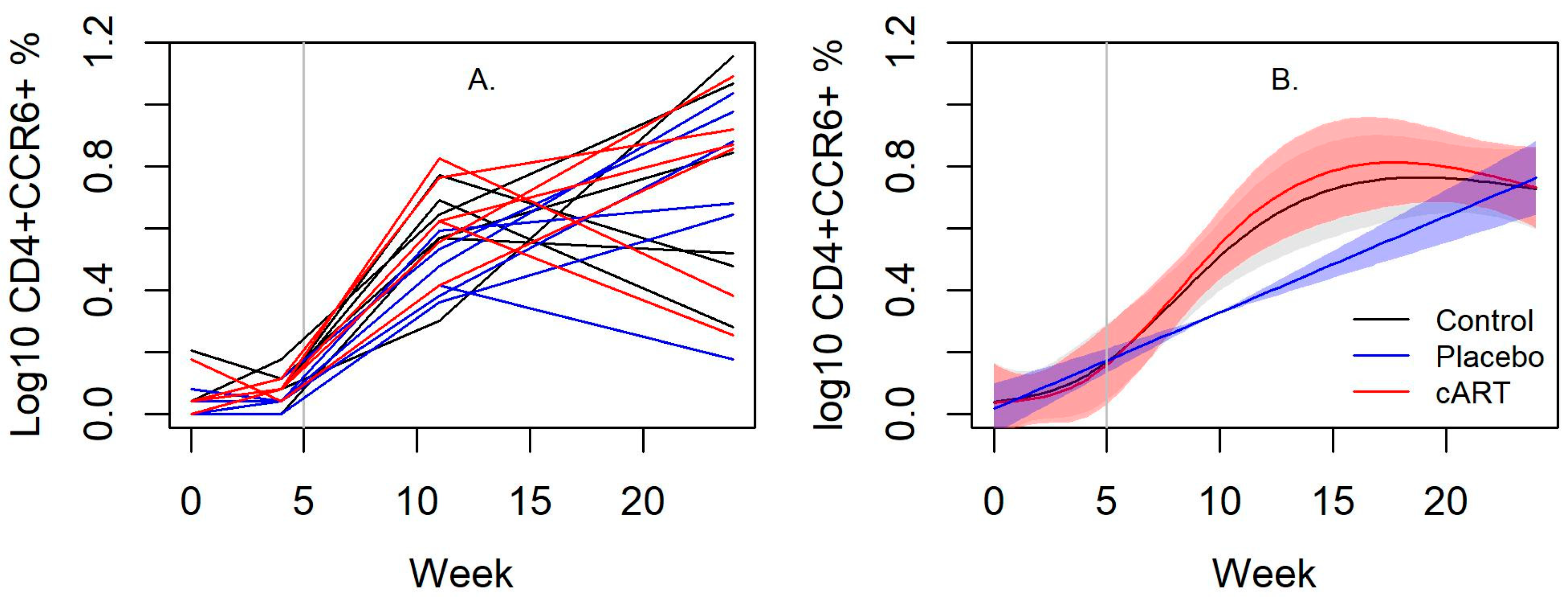 Viruses 15 00822 g005