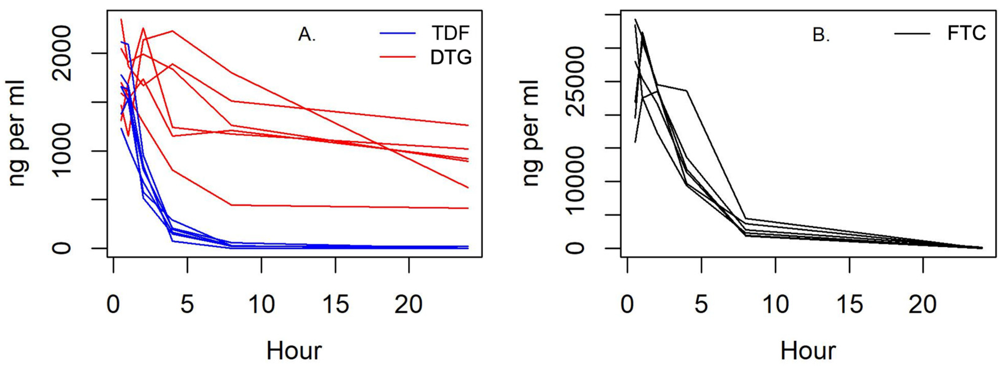 Viruses 15 00822 g006