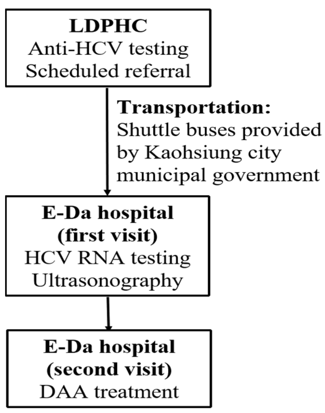 Viruses 15 00827 g001