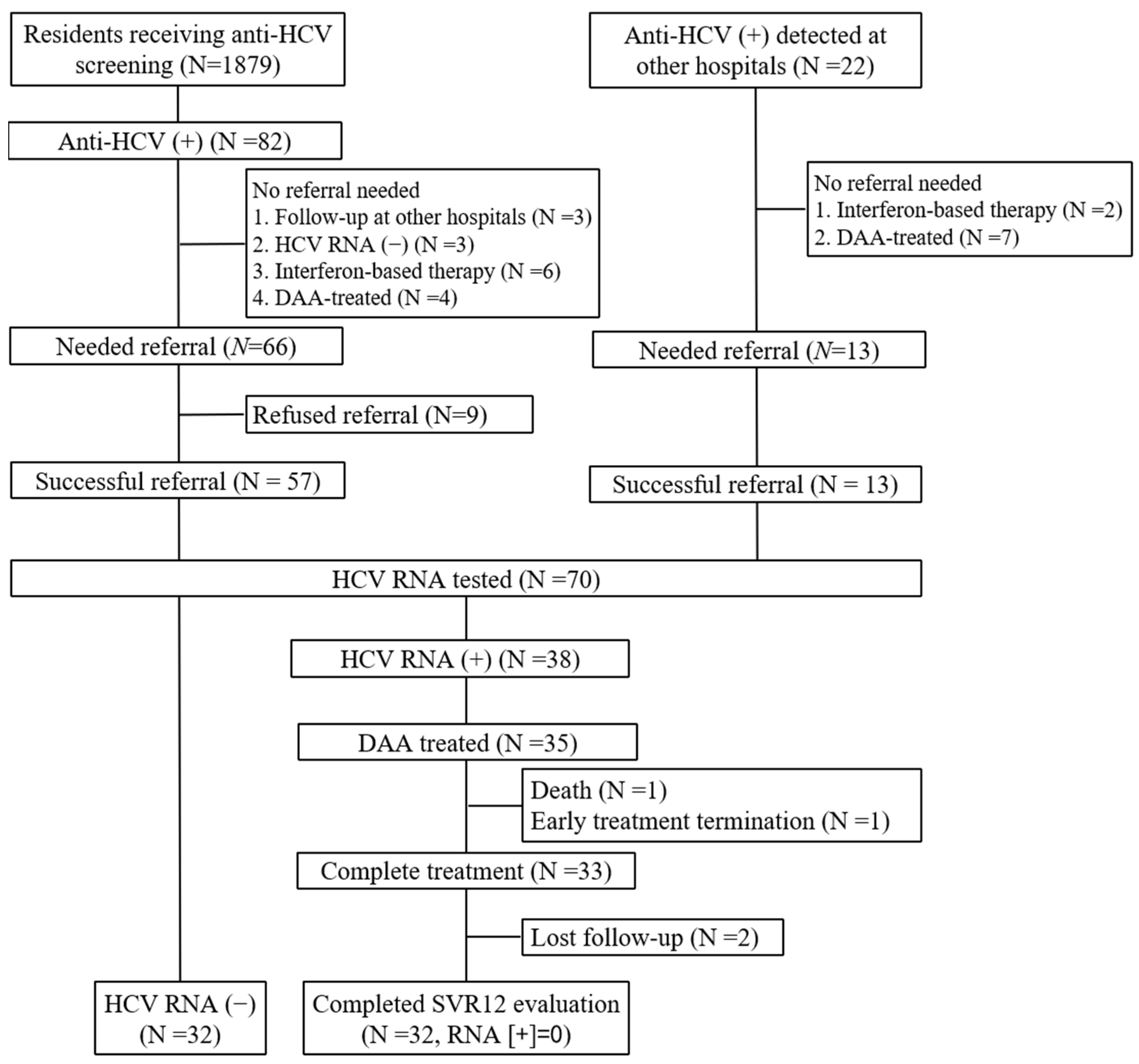 Viruses 15 00827 g002