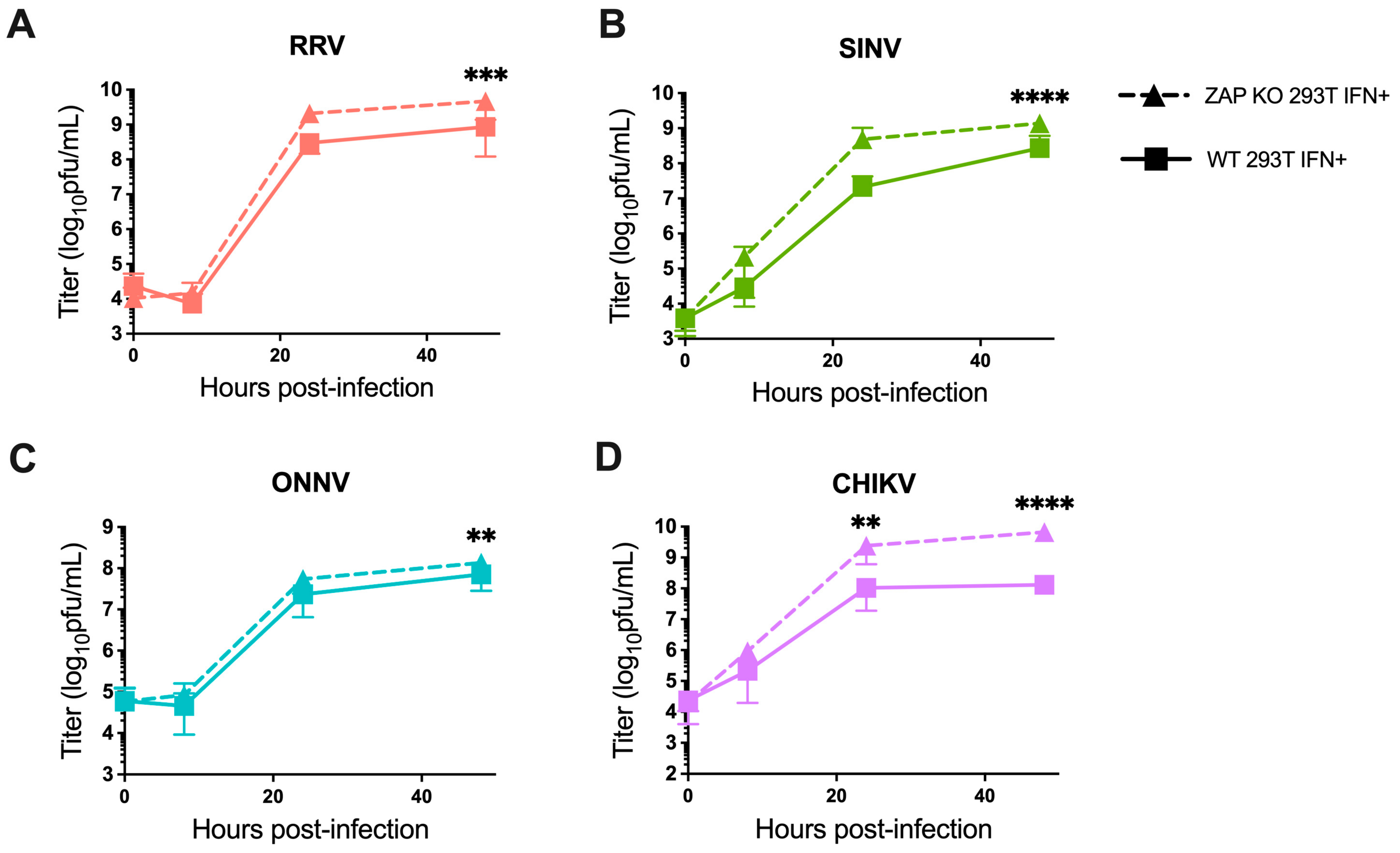 Viruses 15 00830 g002 Viruses 15 00830 g002