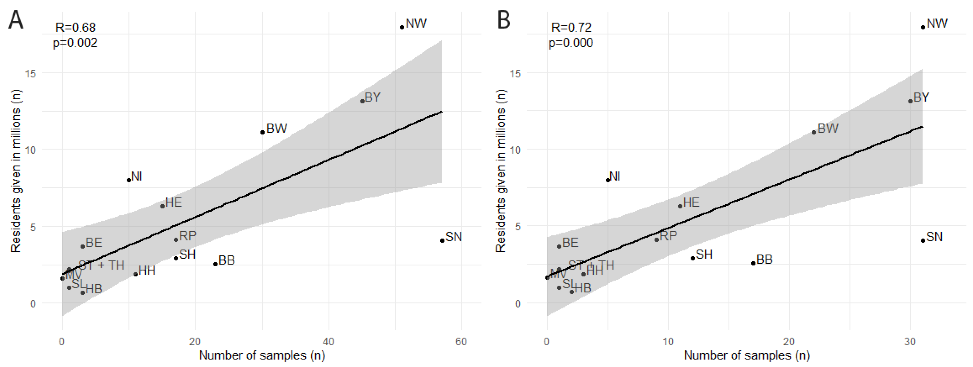 Viruses 15 00837 g002