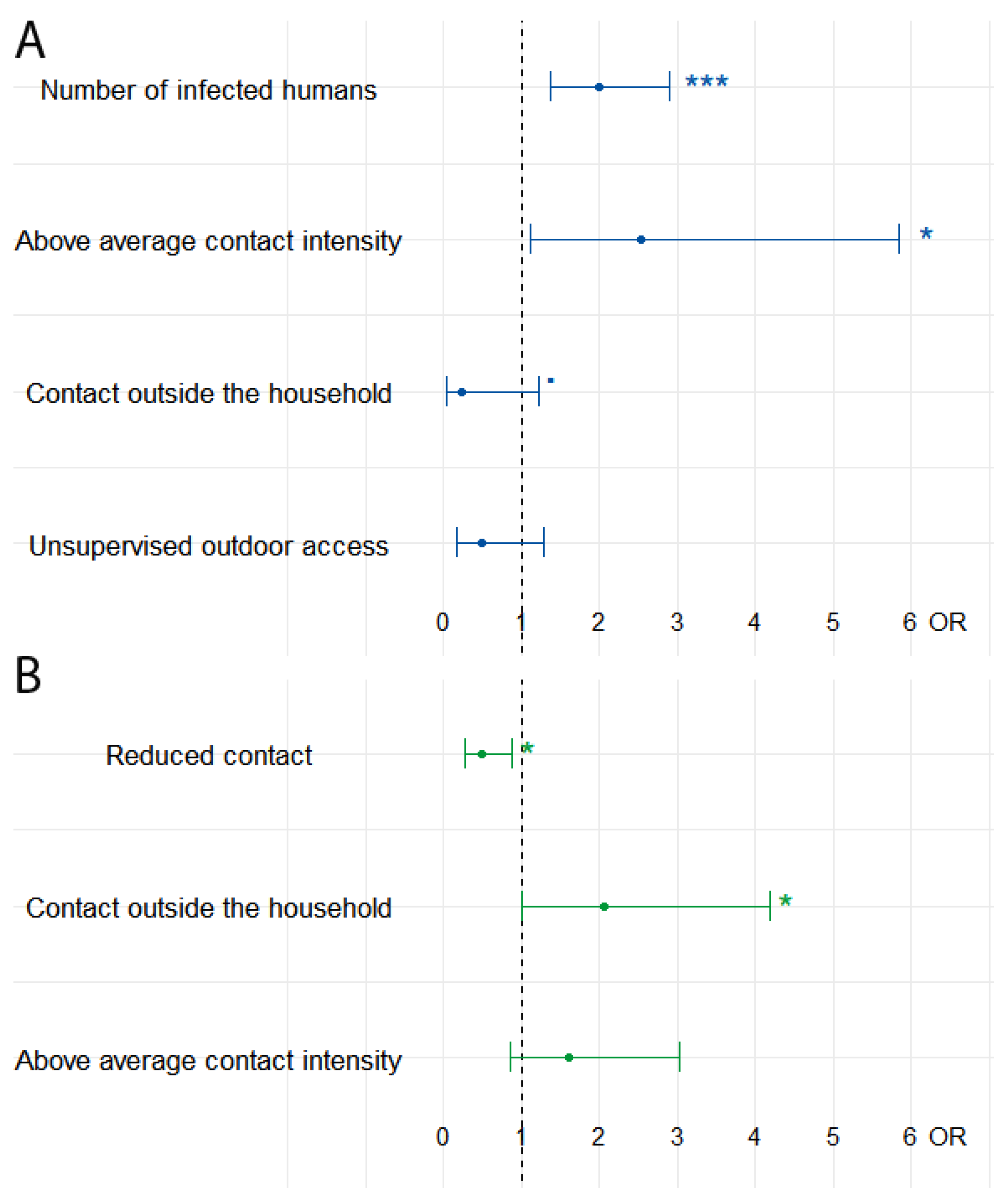 Viruses 15 00837 g005