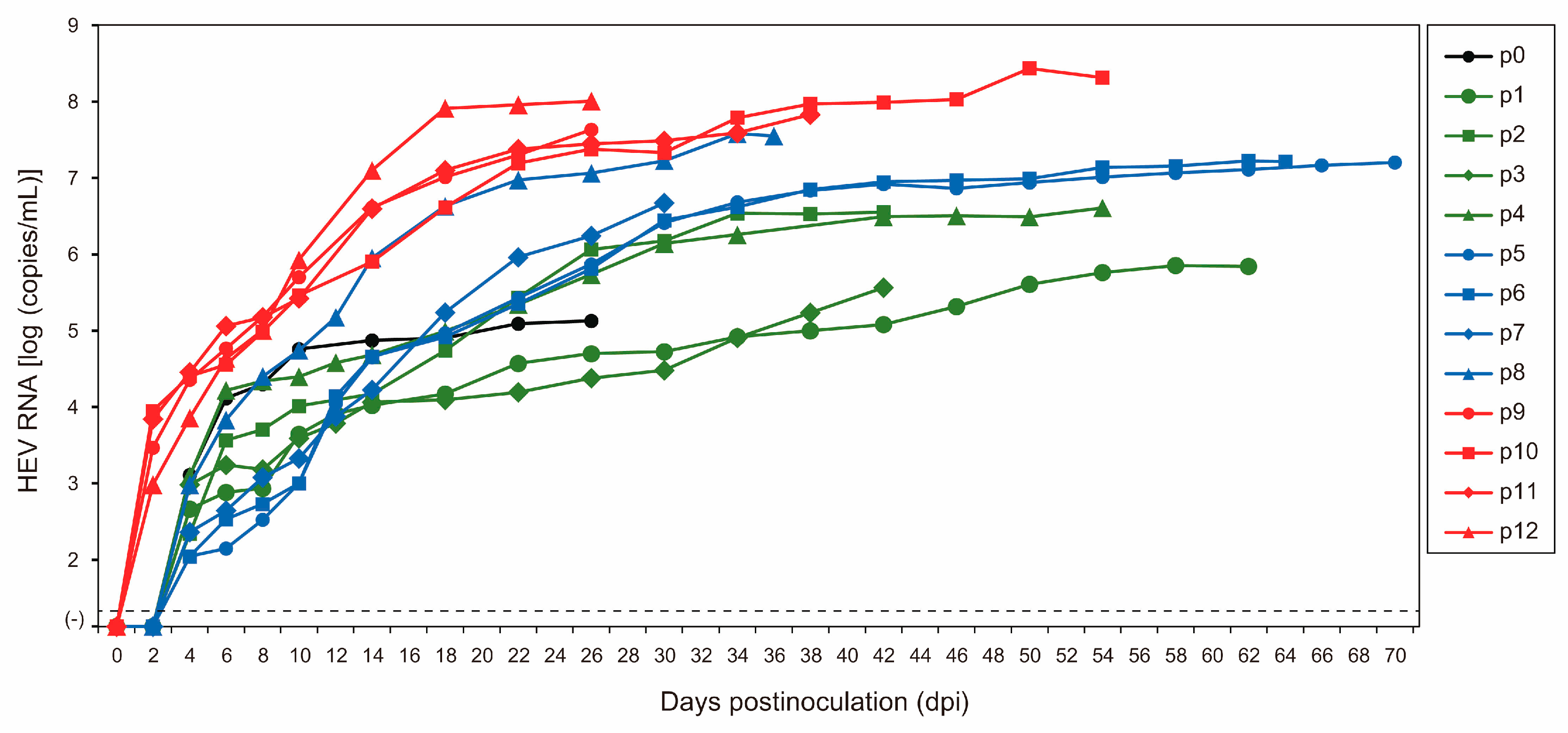 Viruses 15 00845 g001