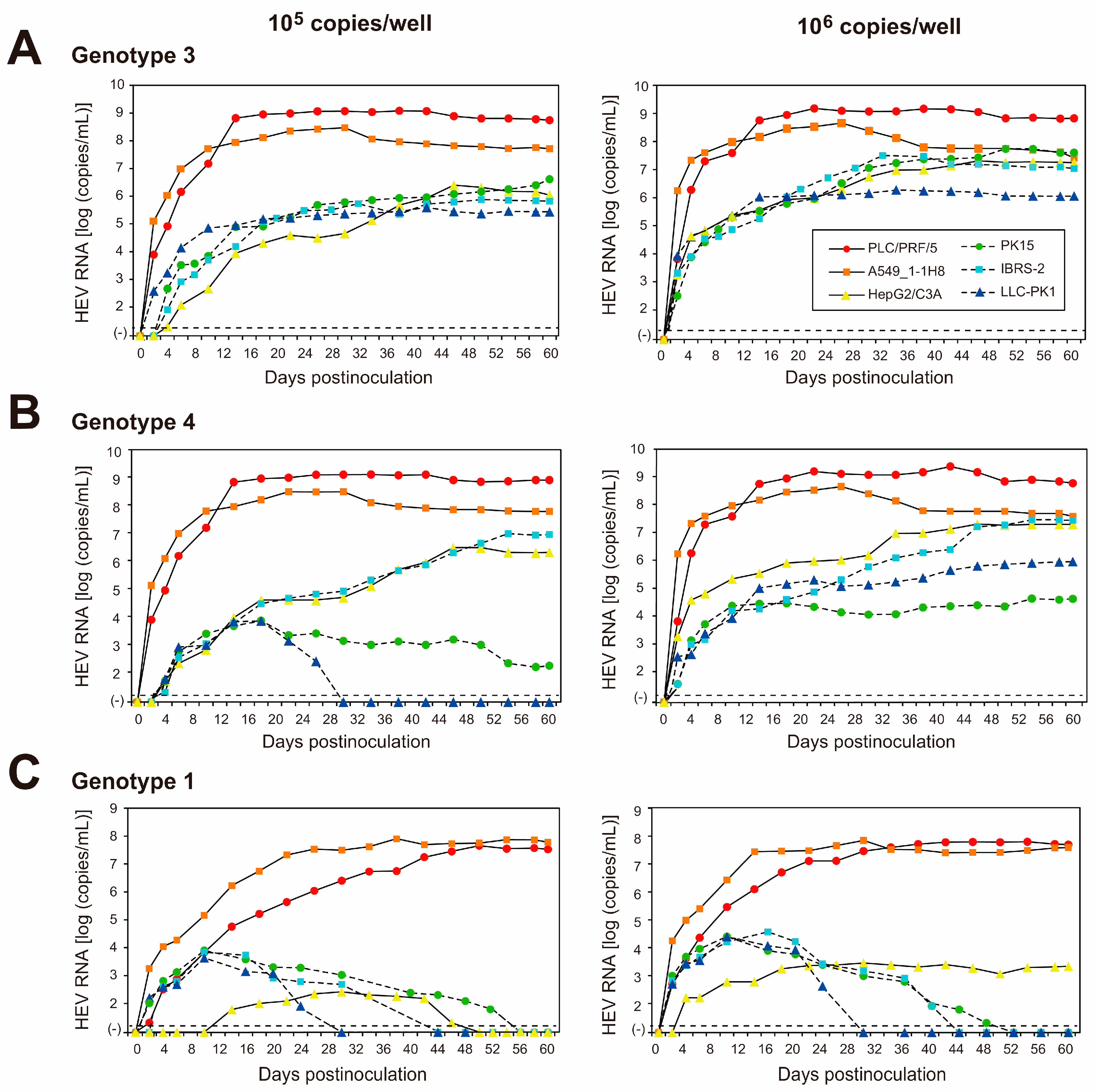 Viruses 15 00845 g003