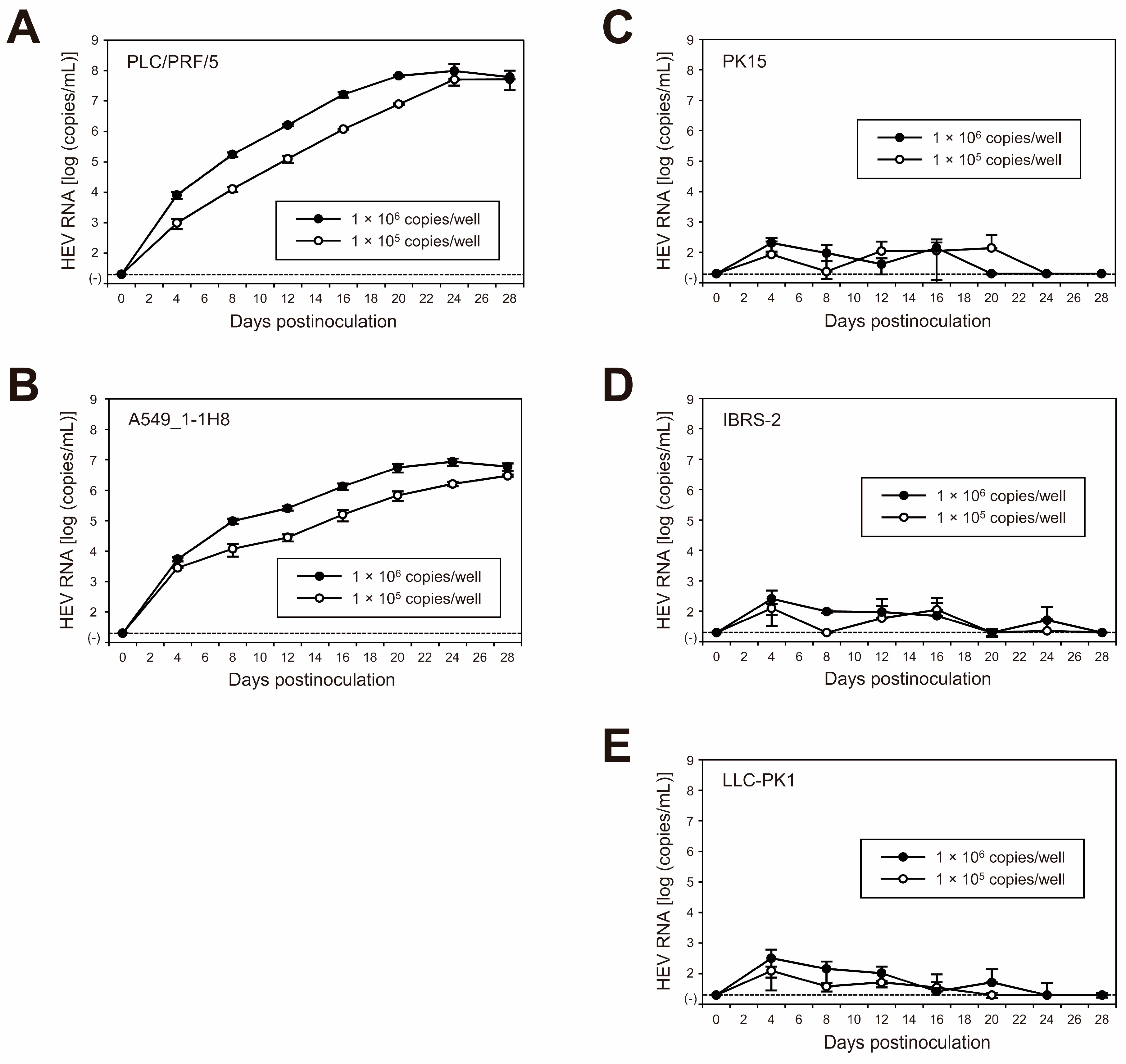 Viruses 15 00845 g006