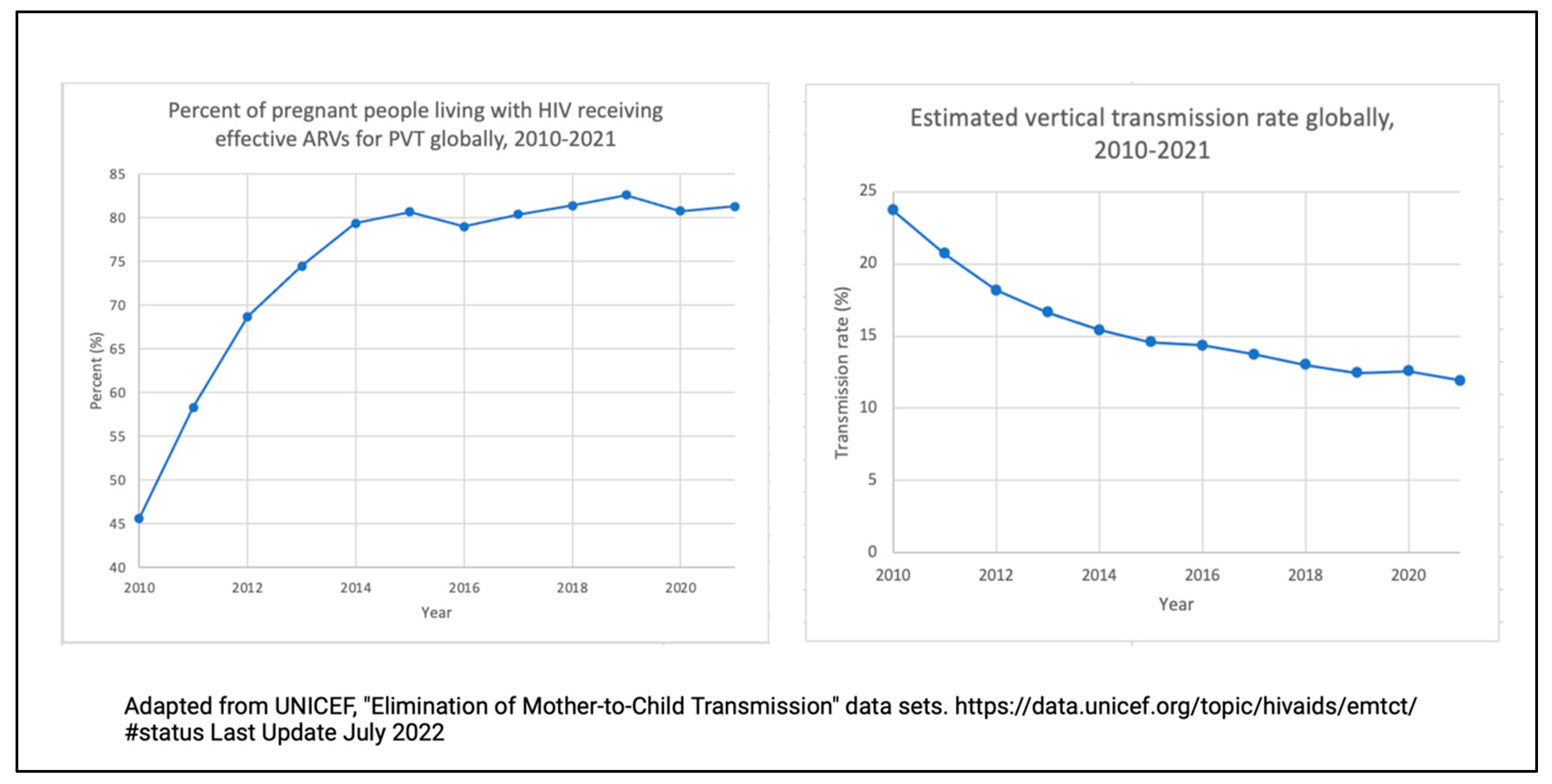 Viruses 15 00849 g002