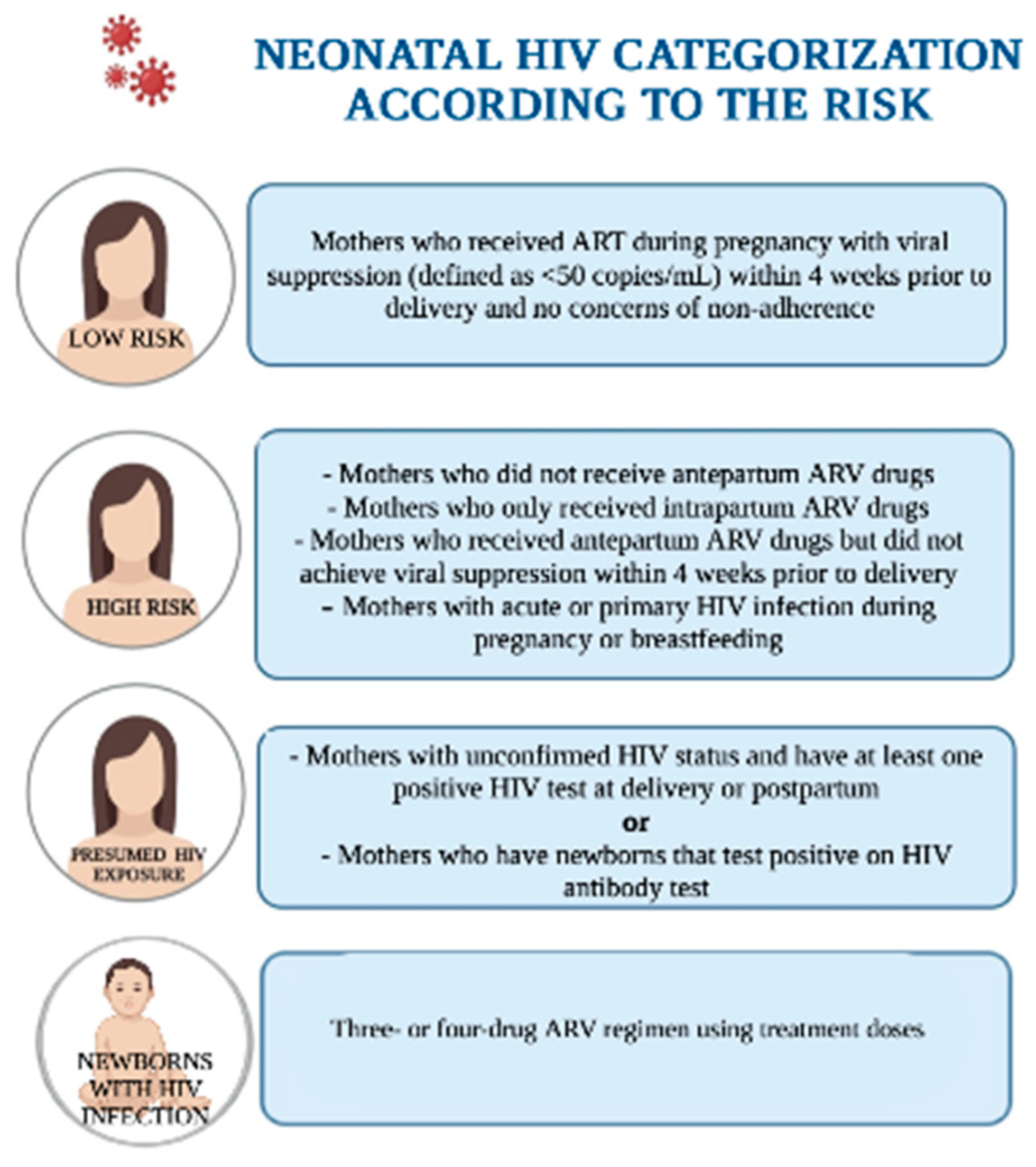 Viruses 15 00849 g003