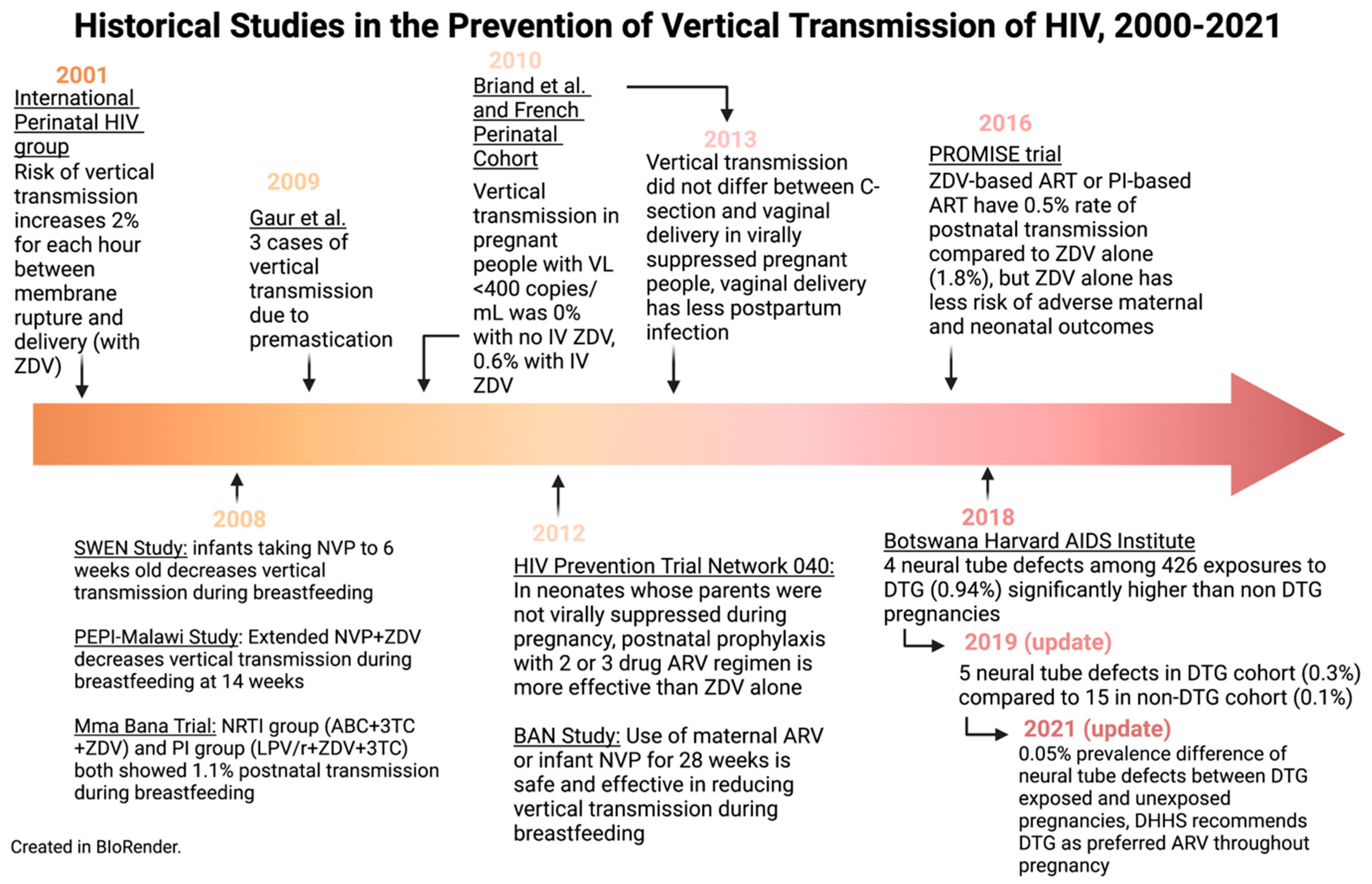 Viruses 15 00849 g005