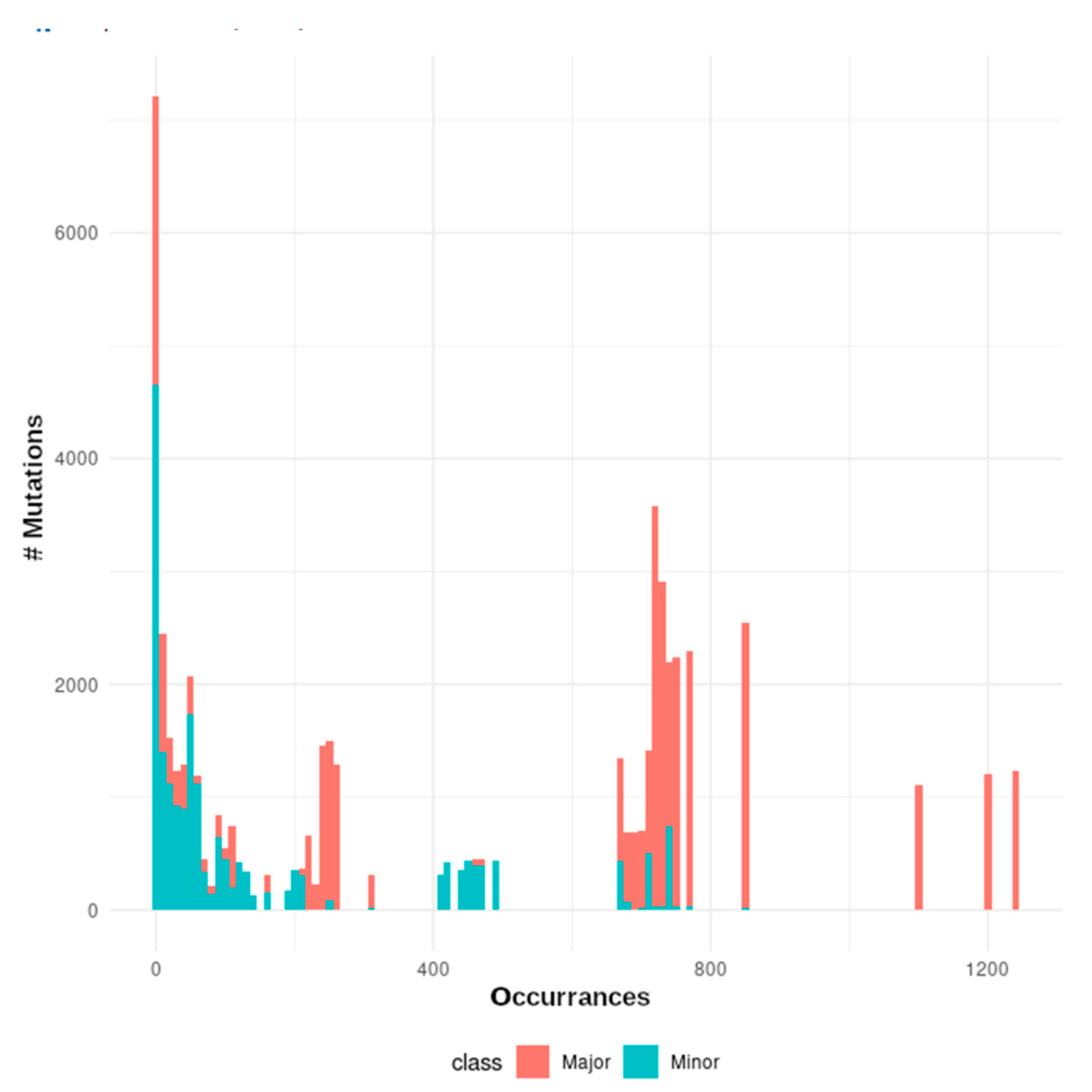 Viruses 15 00855 g002 Viruses 15 00855 g002