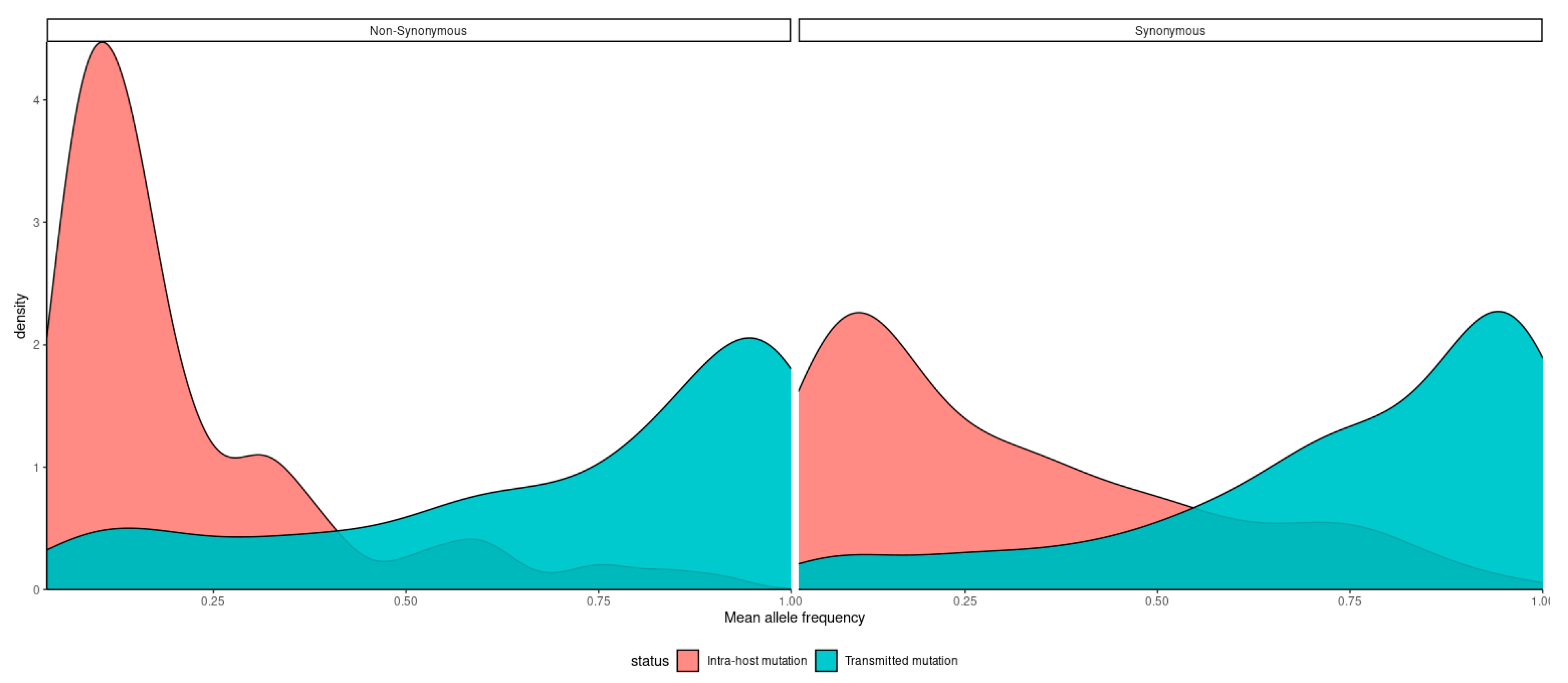 Viruses 15 00855 g003 Viruses 15 00855 g003