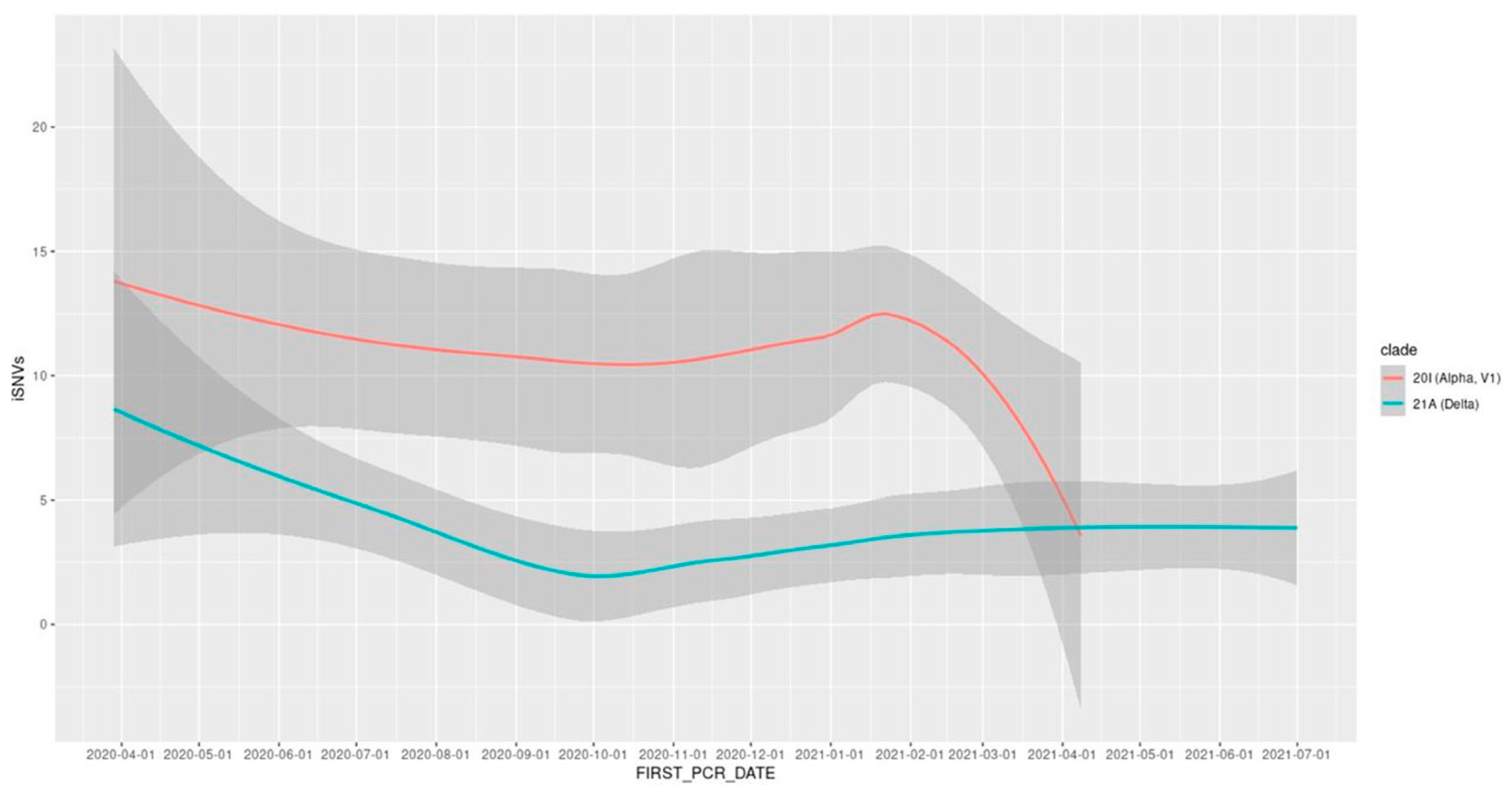 Viruses 15 00855 g005 Viruses 15 00855 g005