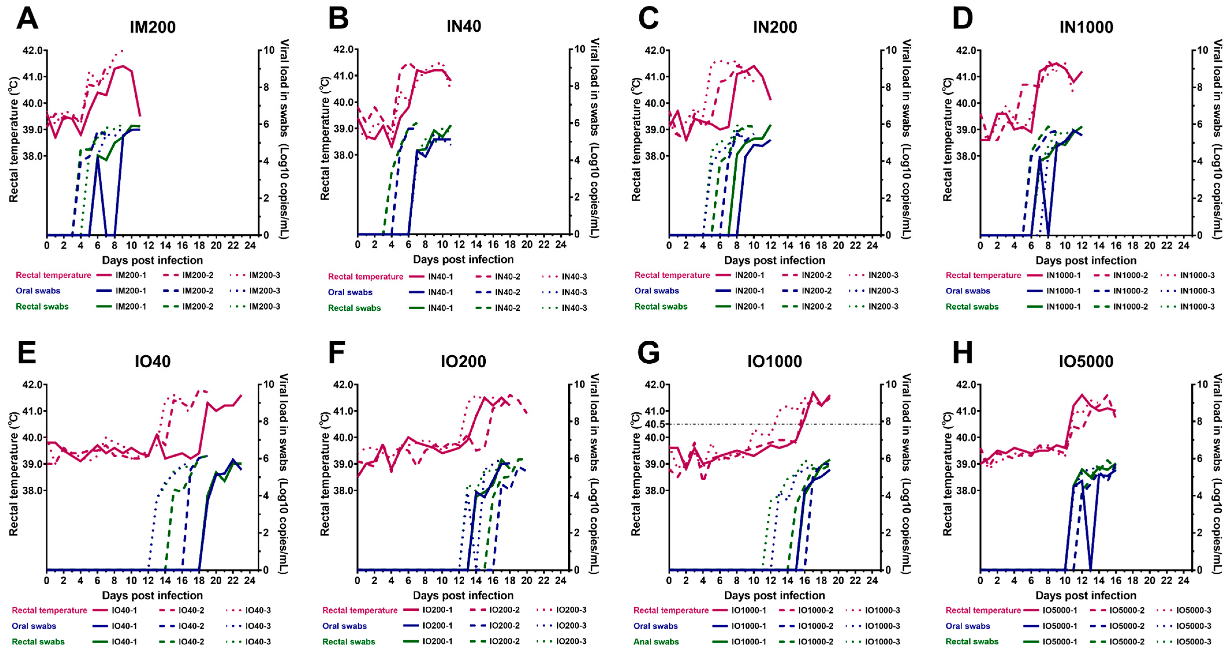Viruses 15 00858 g002