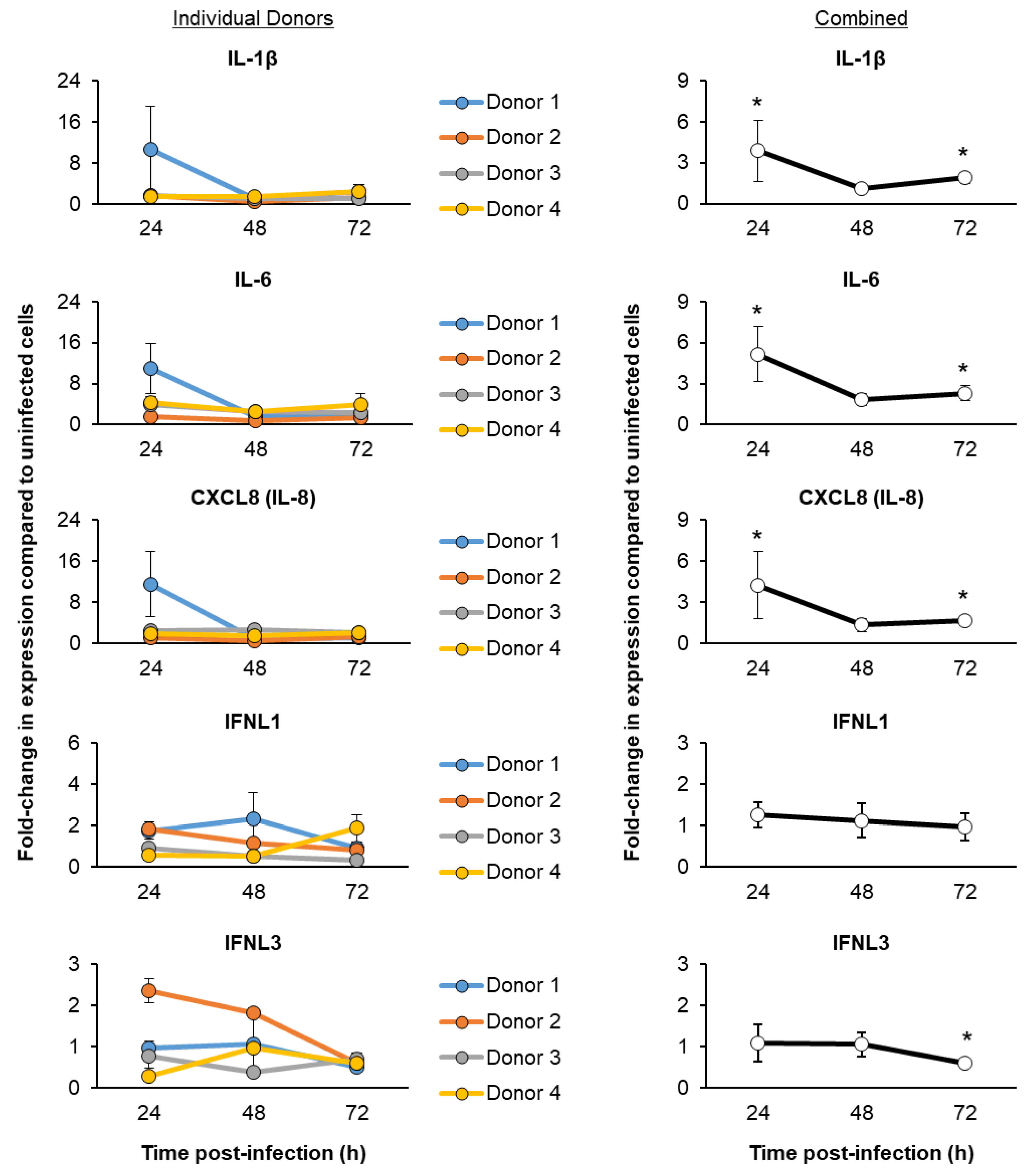 Viruses 15 00862 g005 Viruses 15 00862 g005